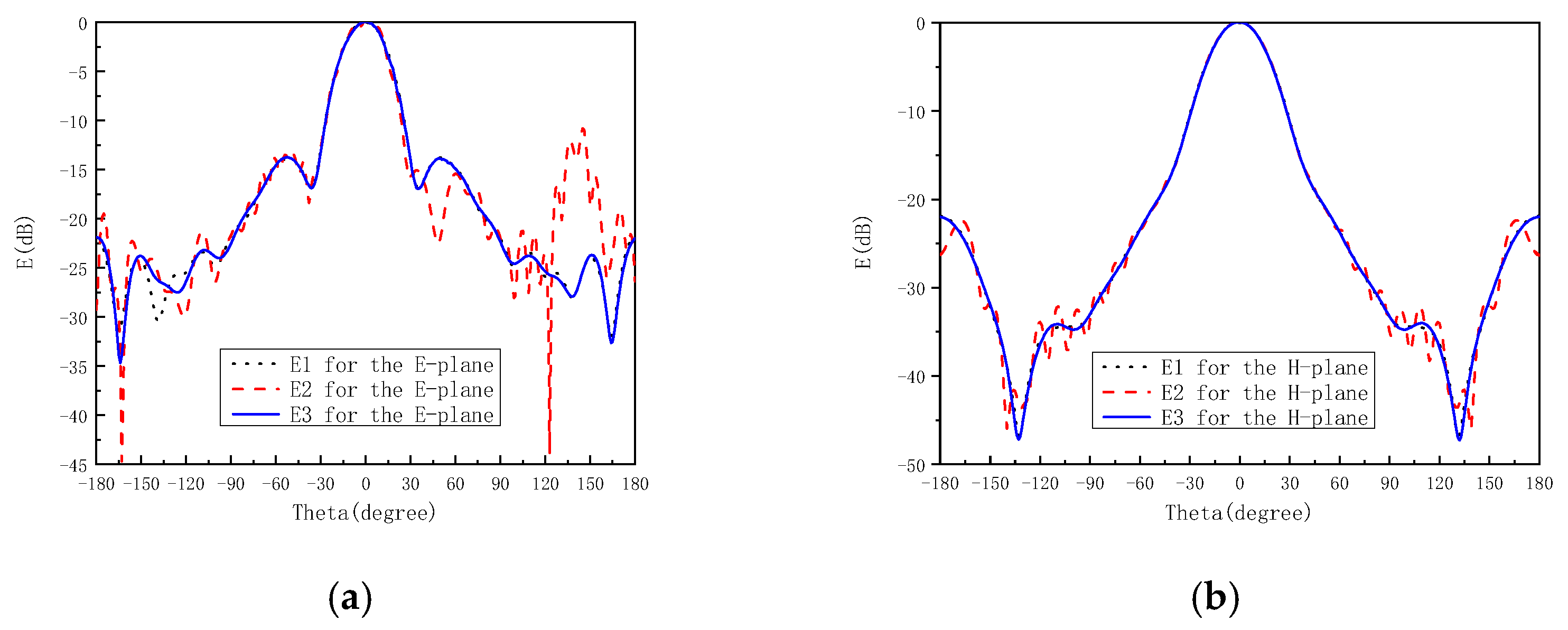 Electronics 11 03422 g004