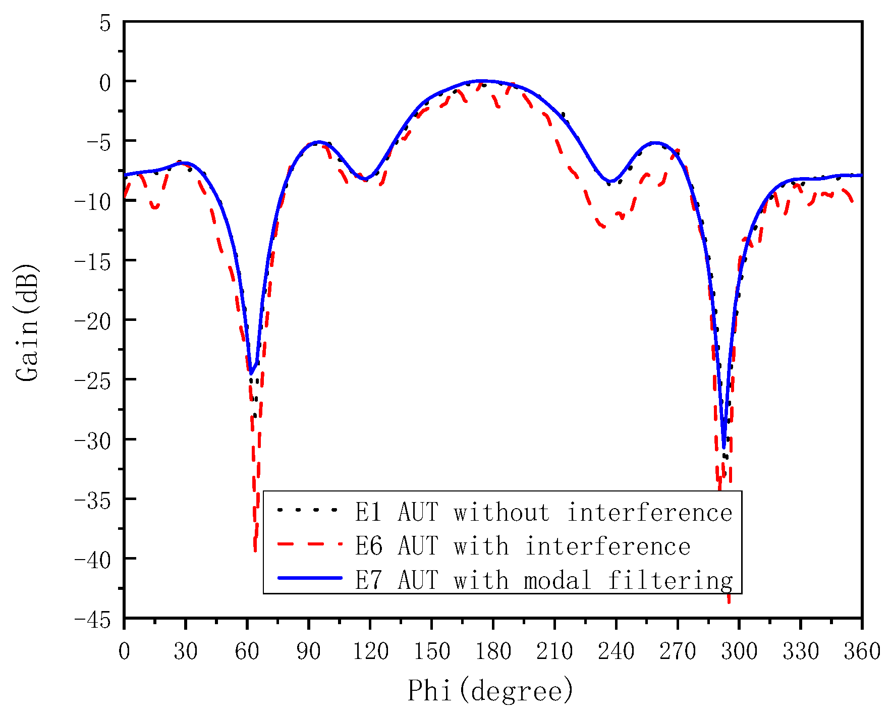 Electronics 11 03422 g013