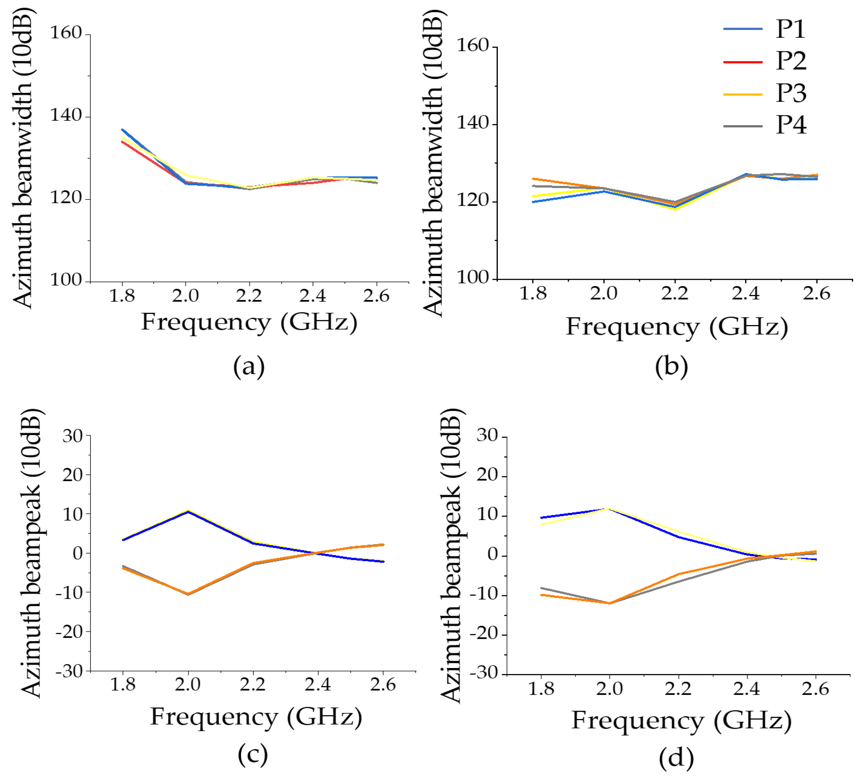 Electronics 11 03423 g004a