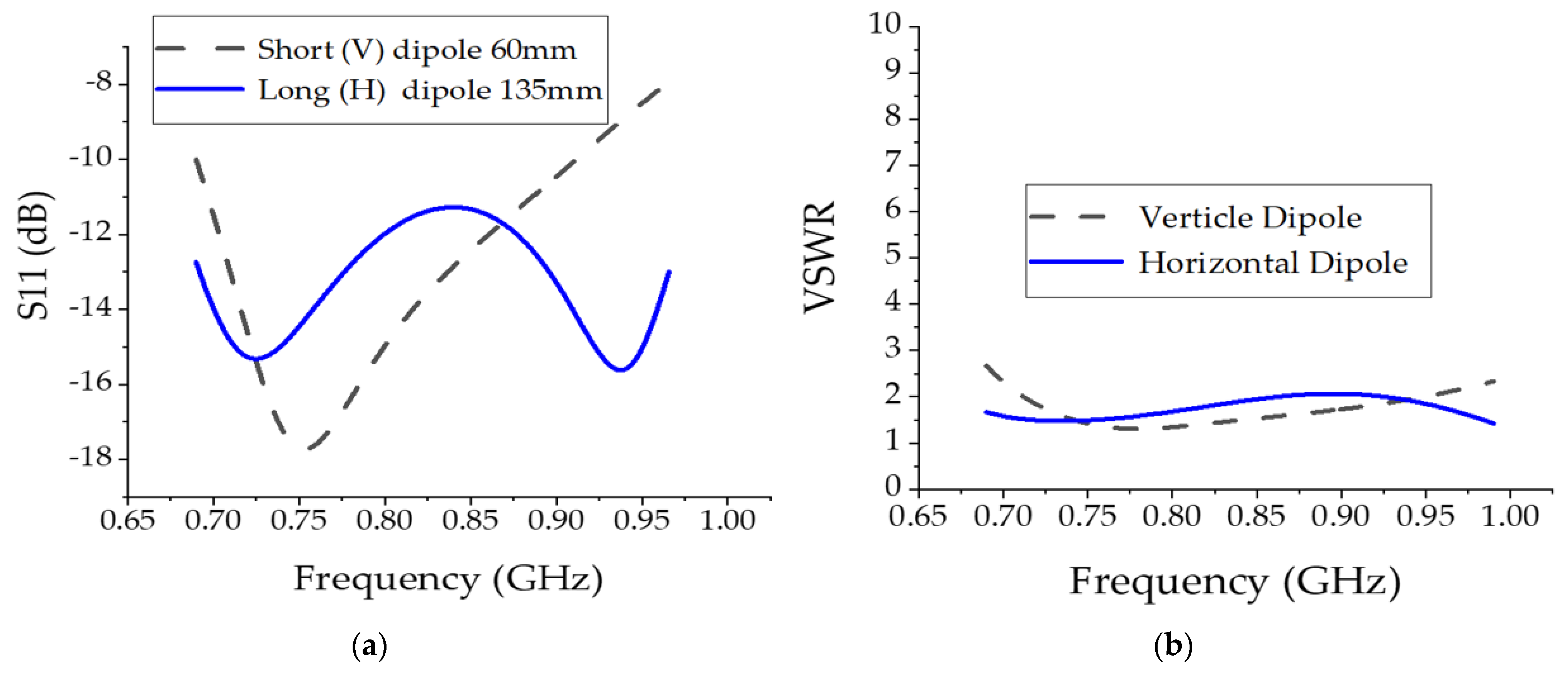 Electronics 11 03423 g008