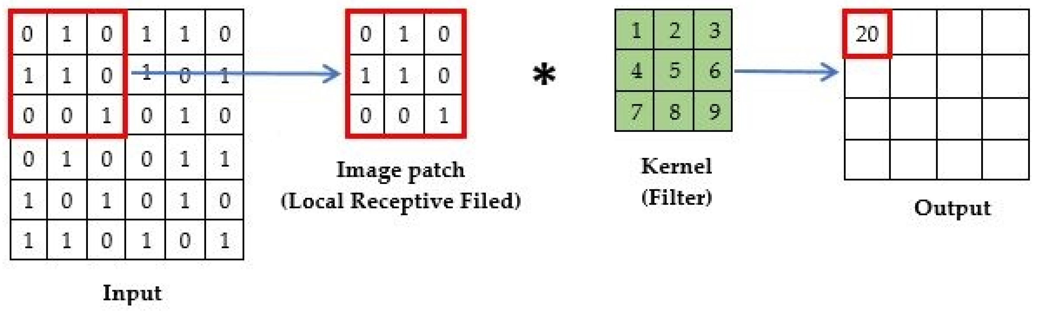 Electronics 11 03425 g001