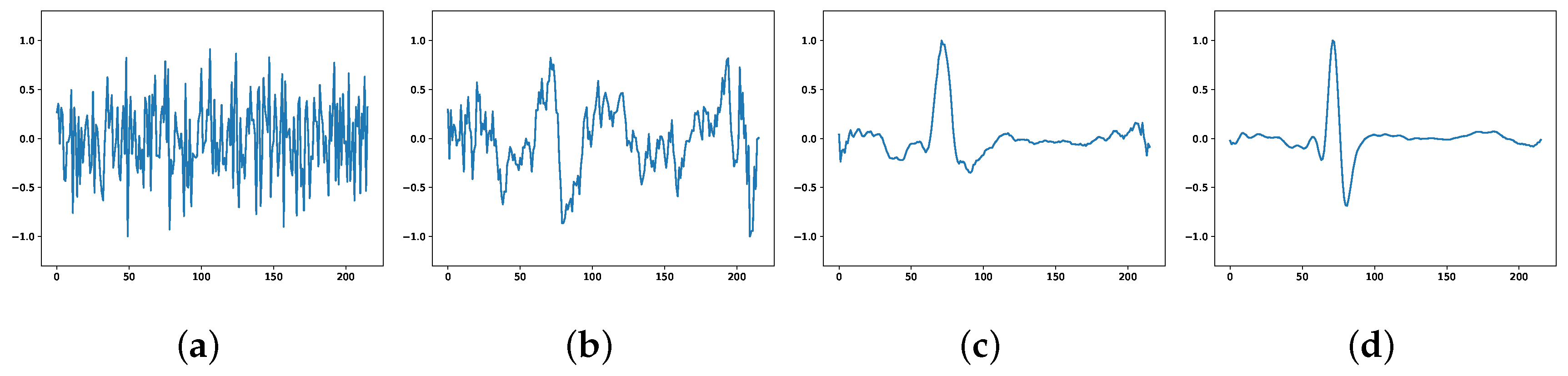 Electronics 11 03427 g002