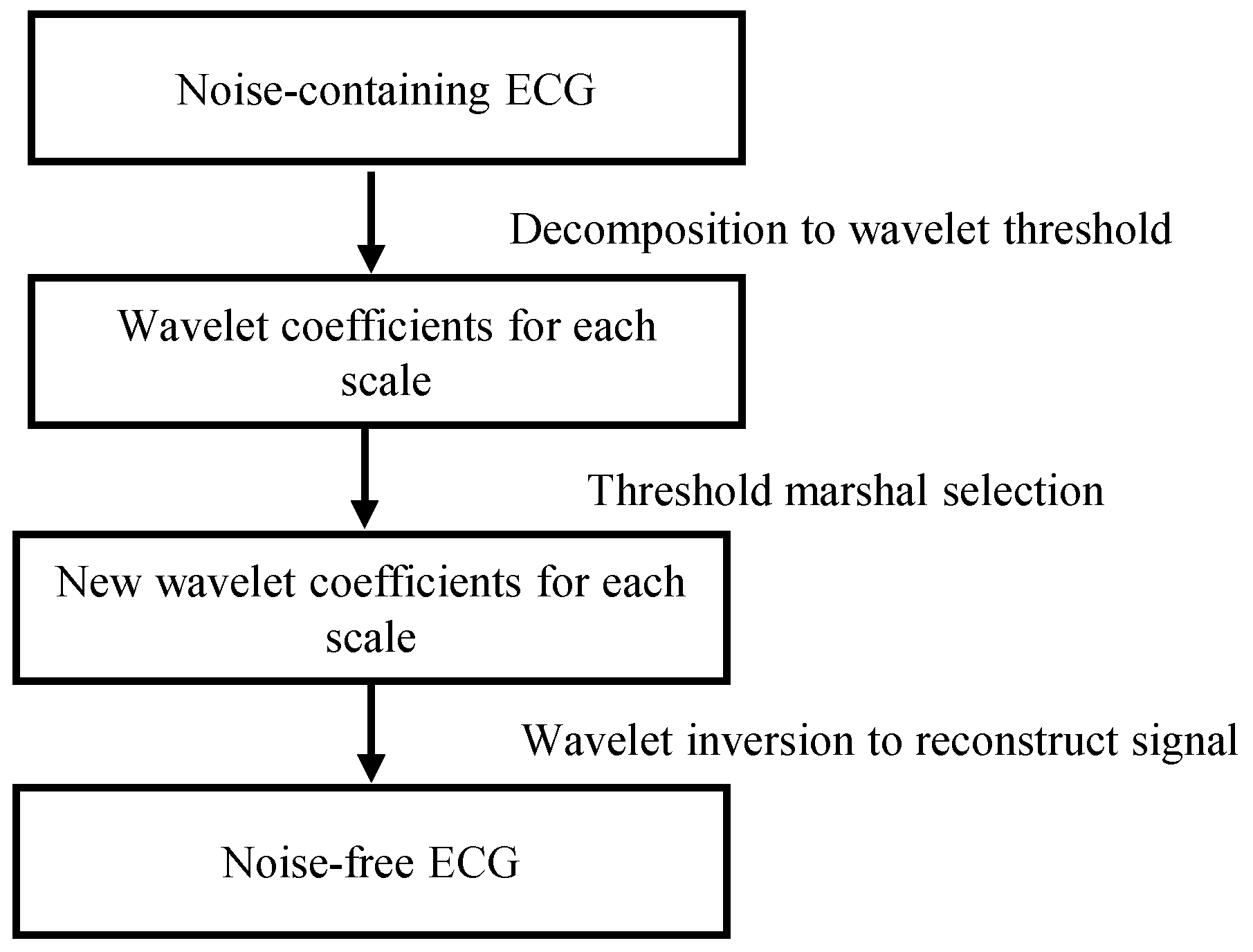 Electronics 11 03427 g004