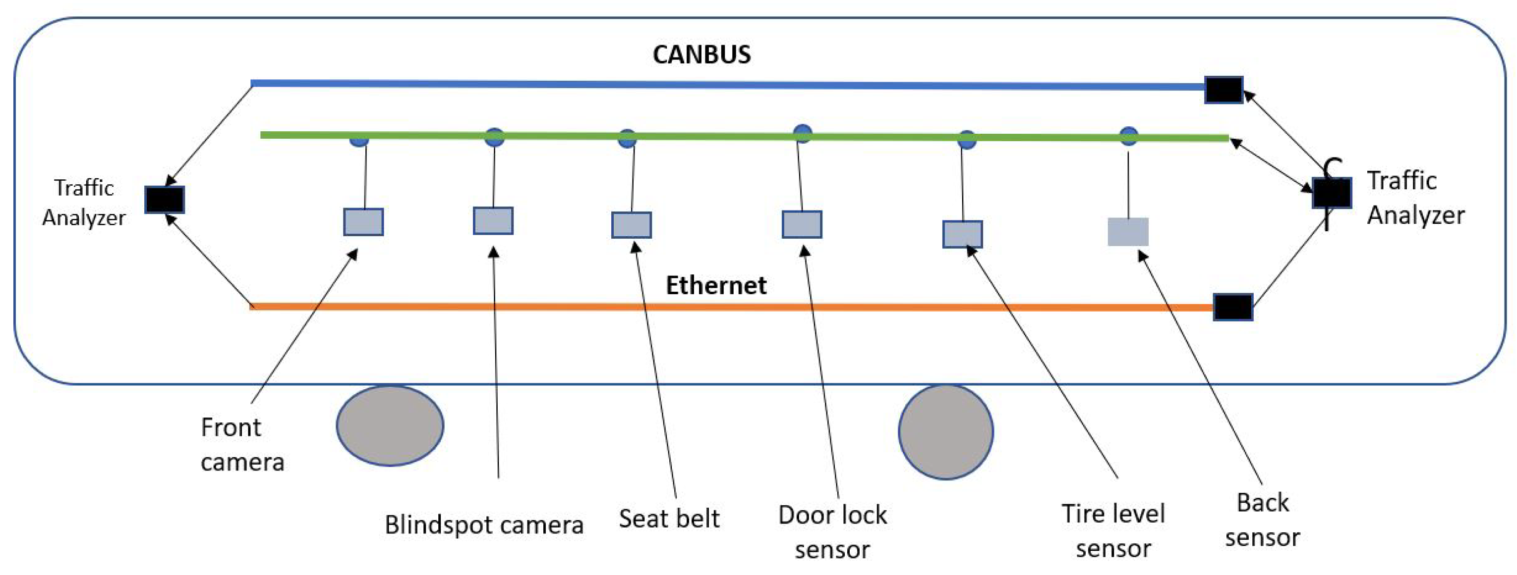 Electronics 11 03428 g002