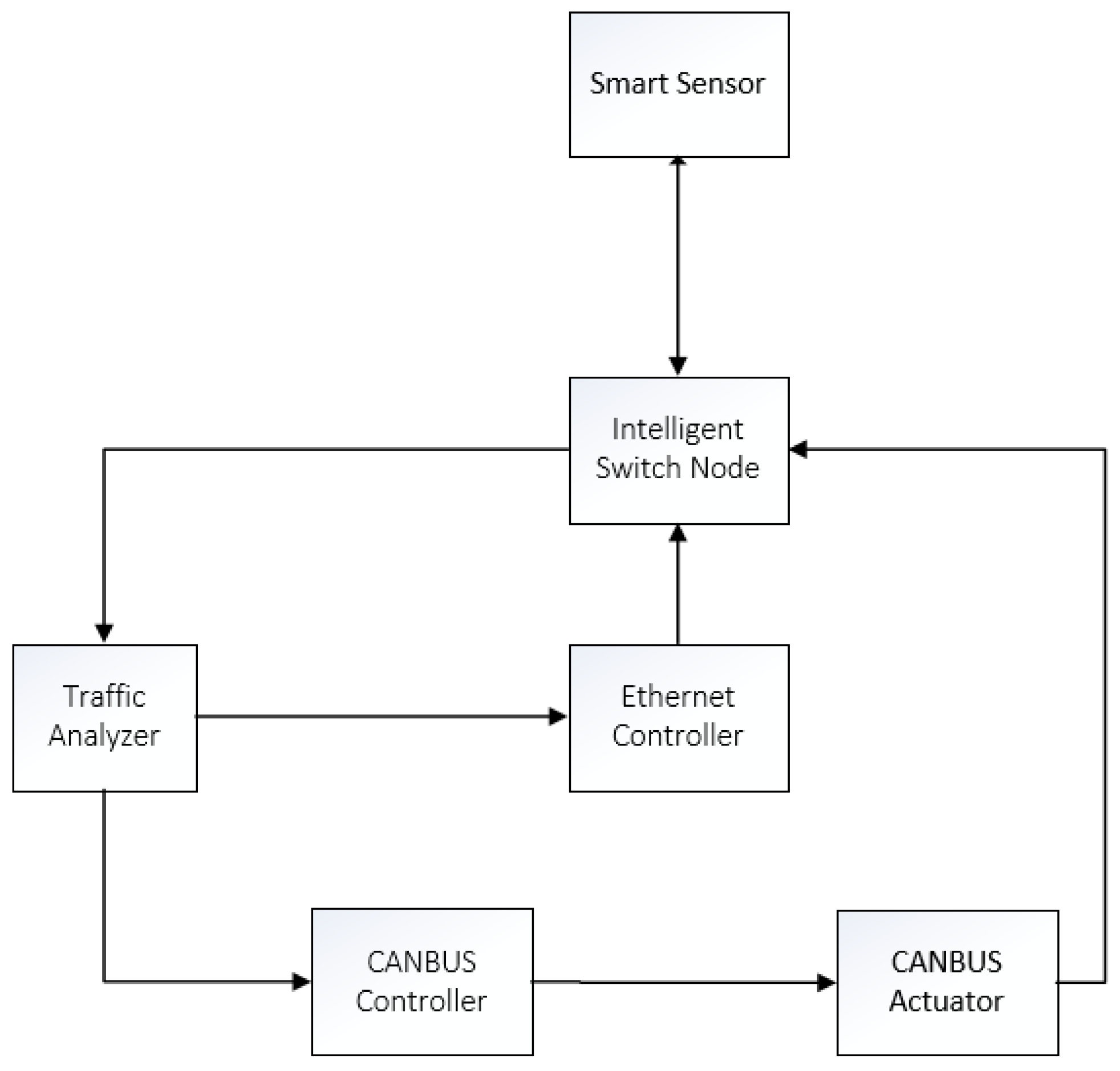 Electronics 11 03428 g003