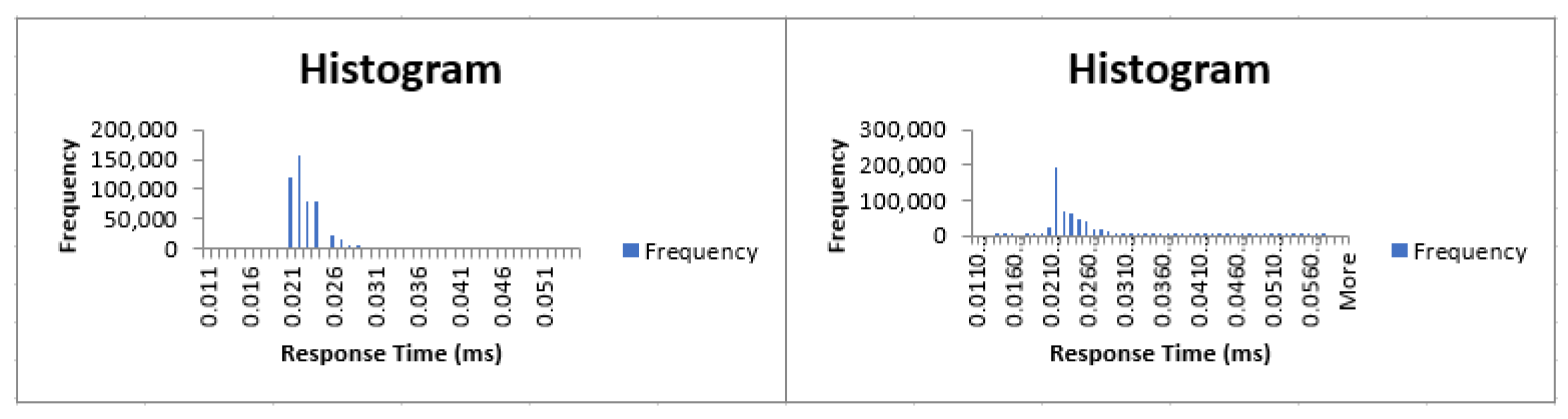 Electronics 11 03428 g006