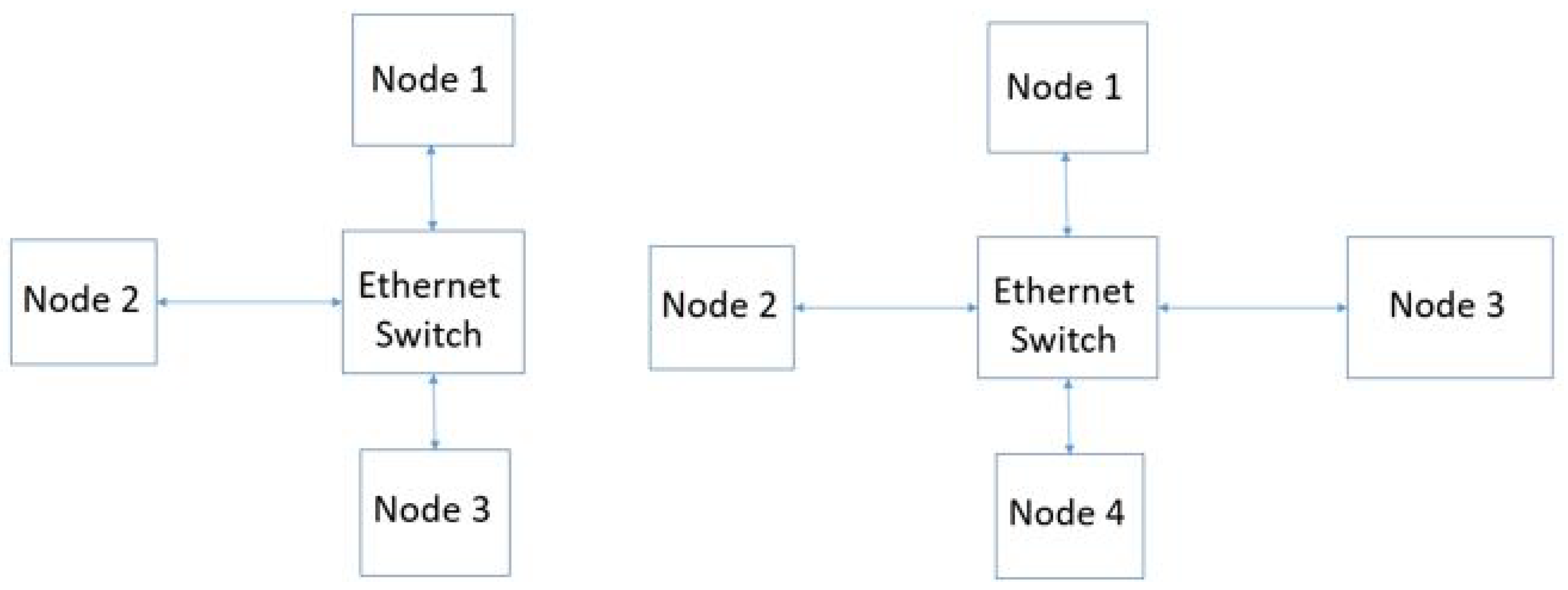 Electronics 11 03428 g008