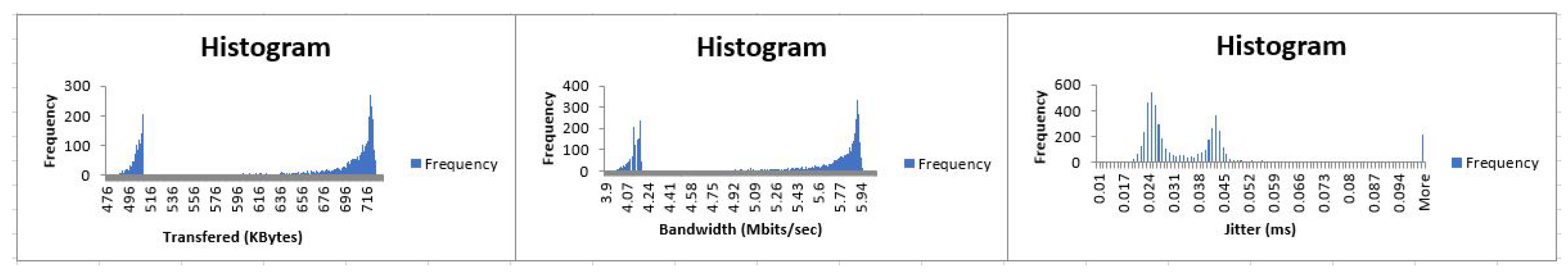 Electronics 11 03428 g010