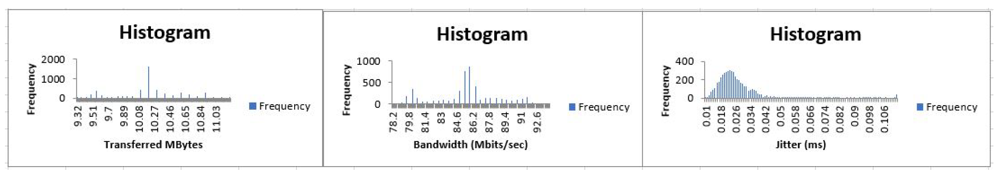 Electronics 11 03428 g013