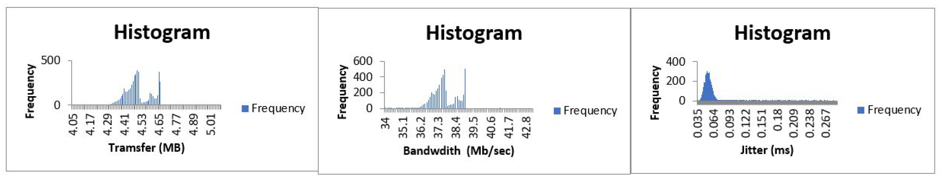 Electronics 11 03428 g014