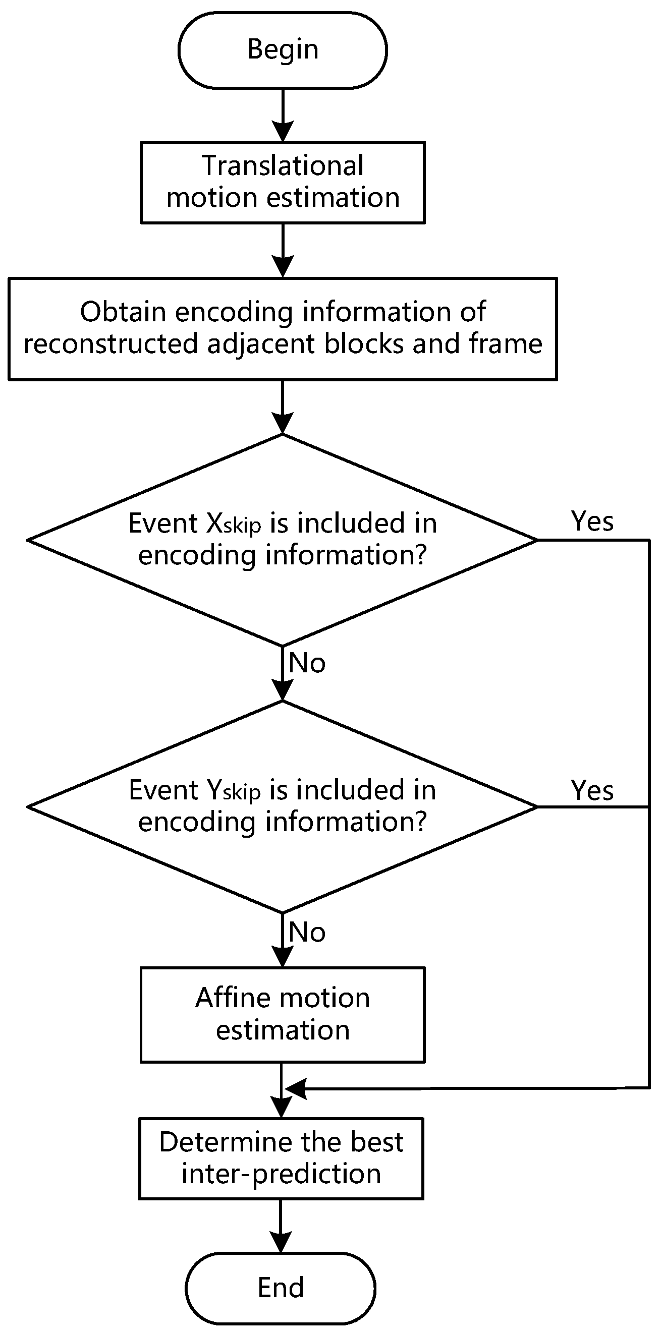 Electronics 11 03429 g003