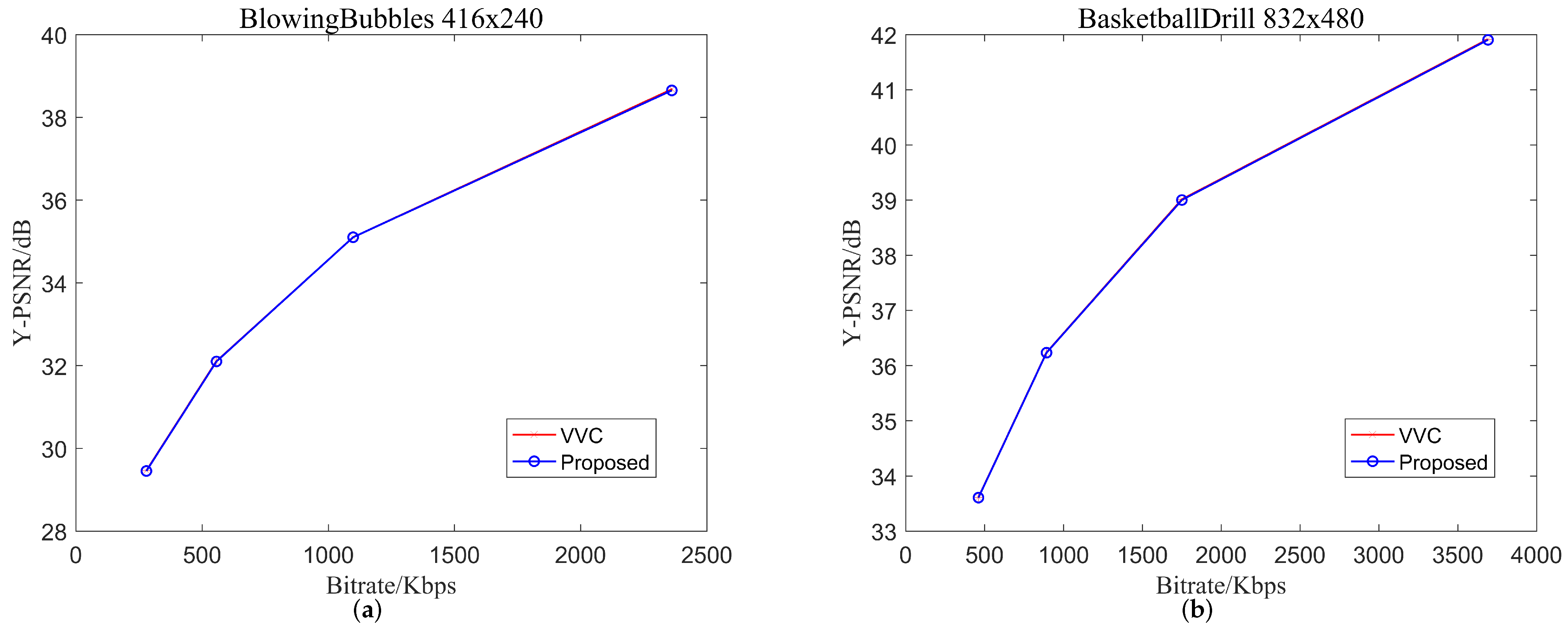 Electronics 11 03429 g004