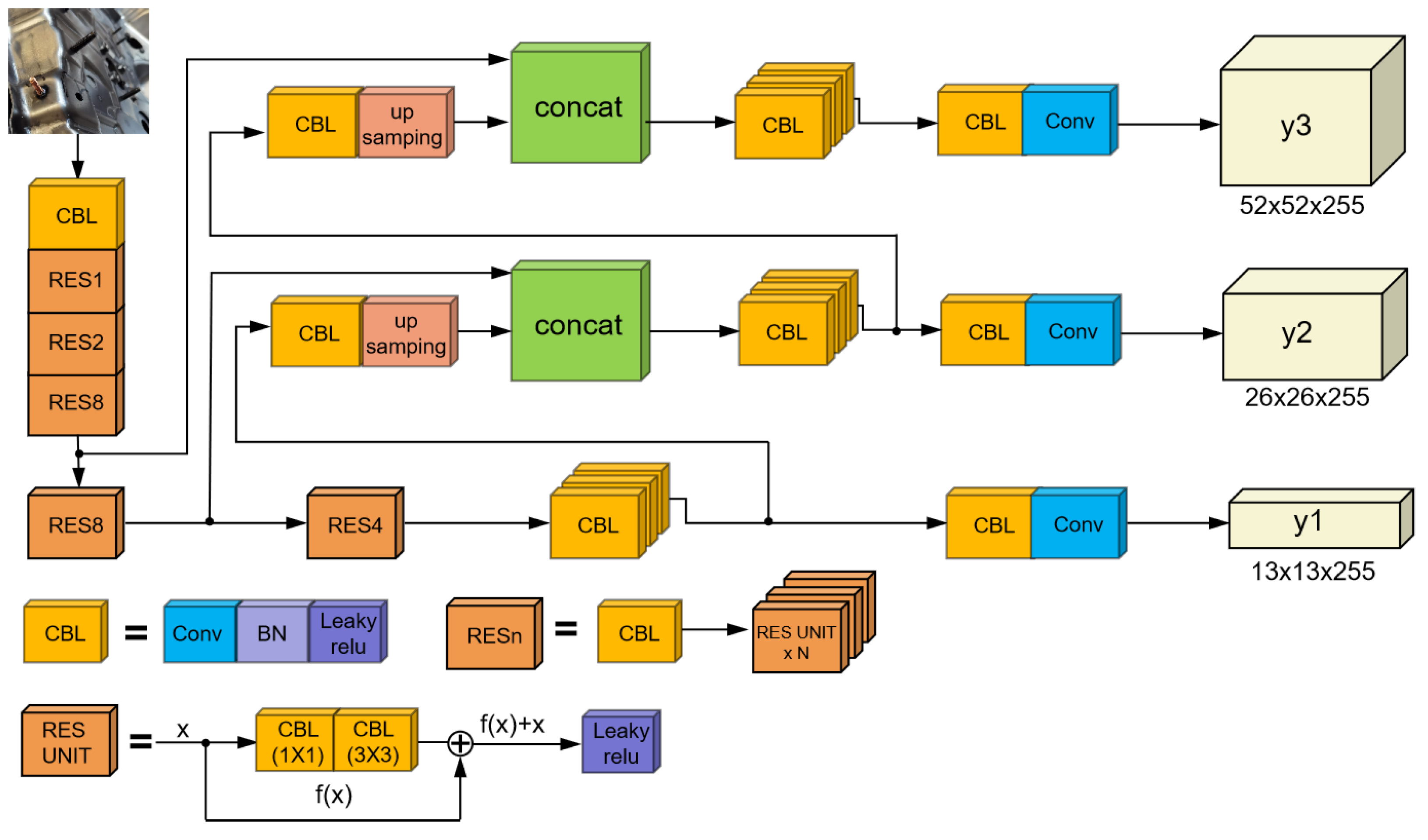 Electronics 11 03430 g001