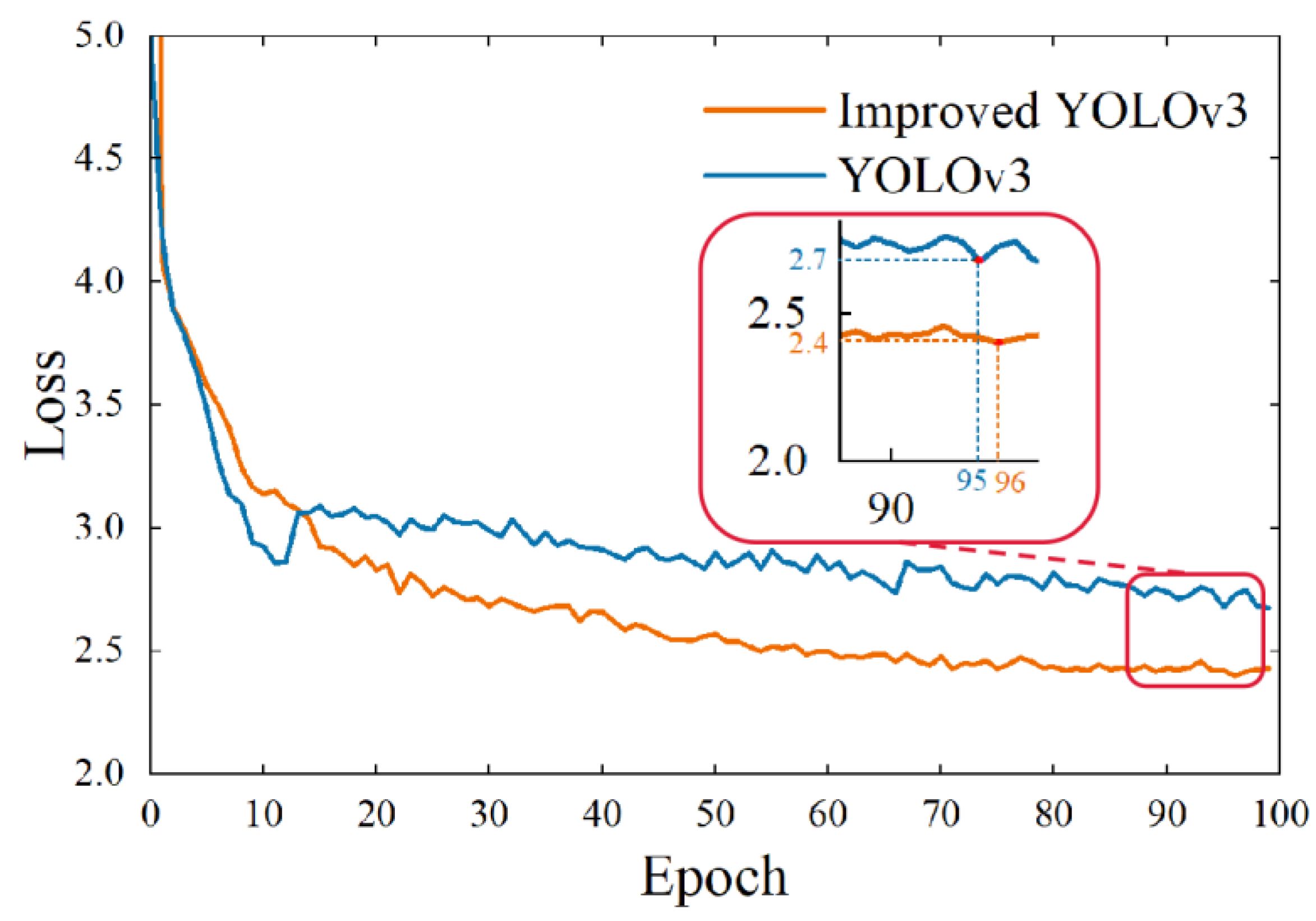 Electronics 11 03430 g005