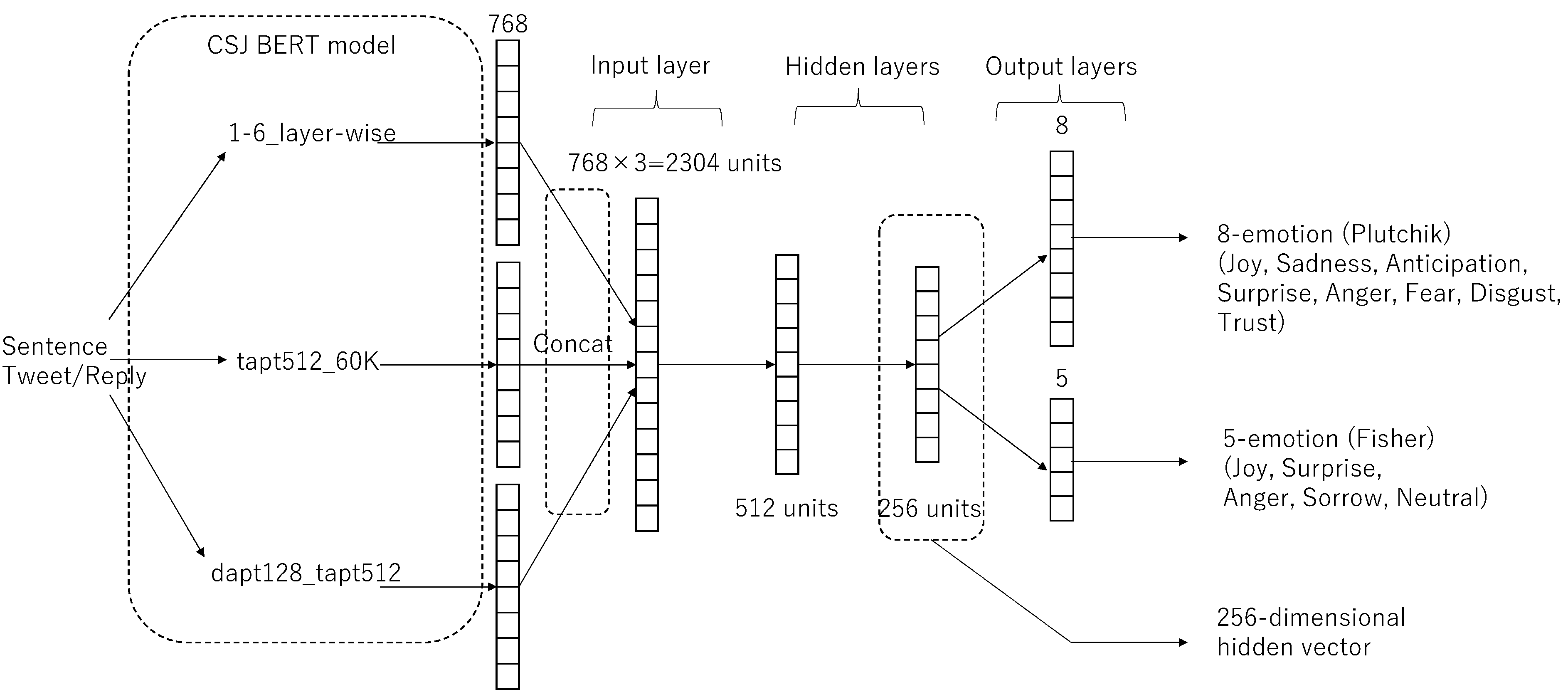 Electronics 11 03431 g002