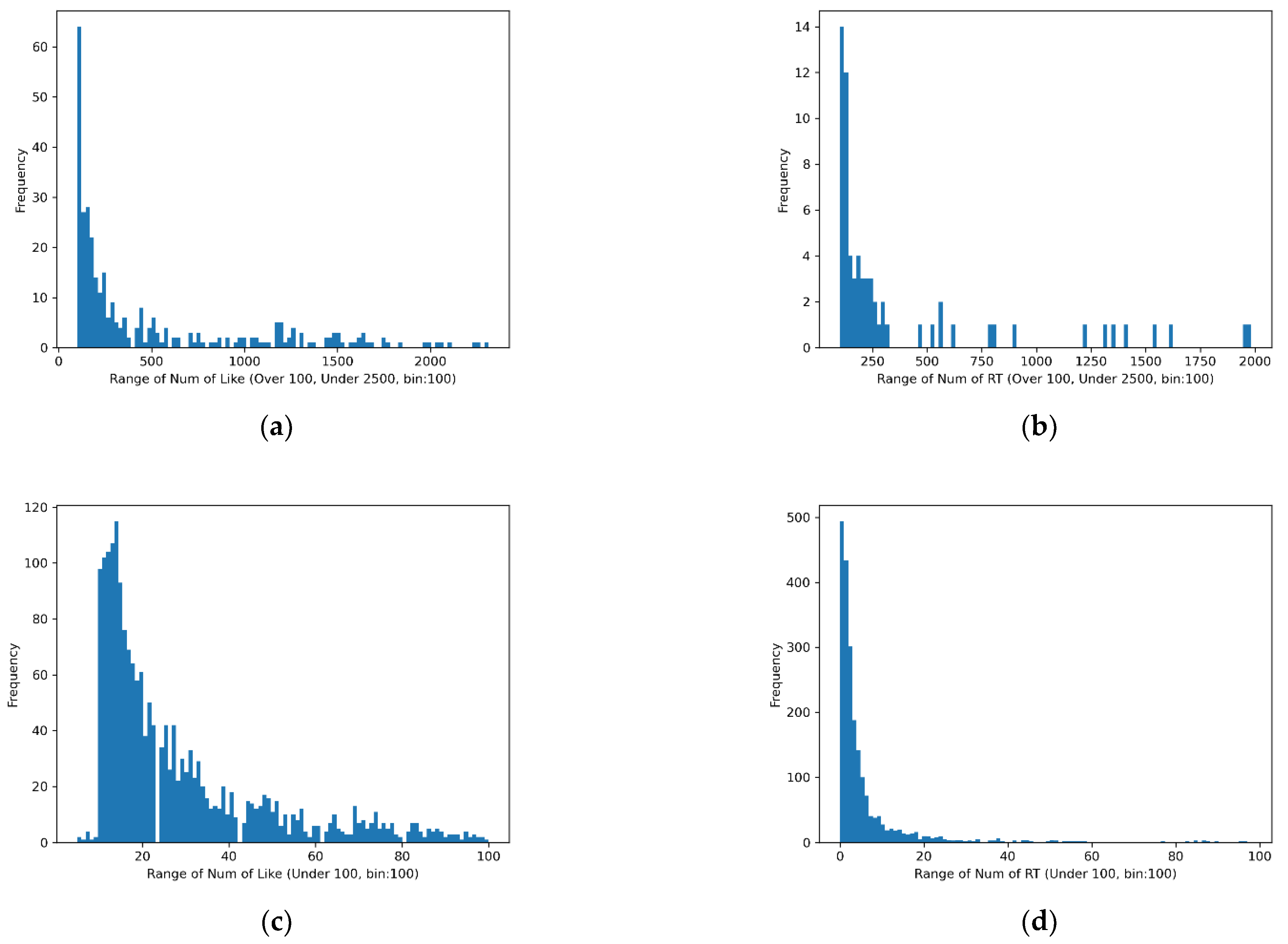 Electronics 11 03431 g003