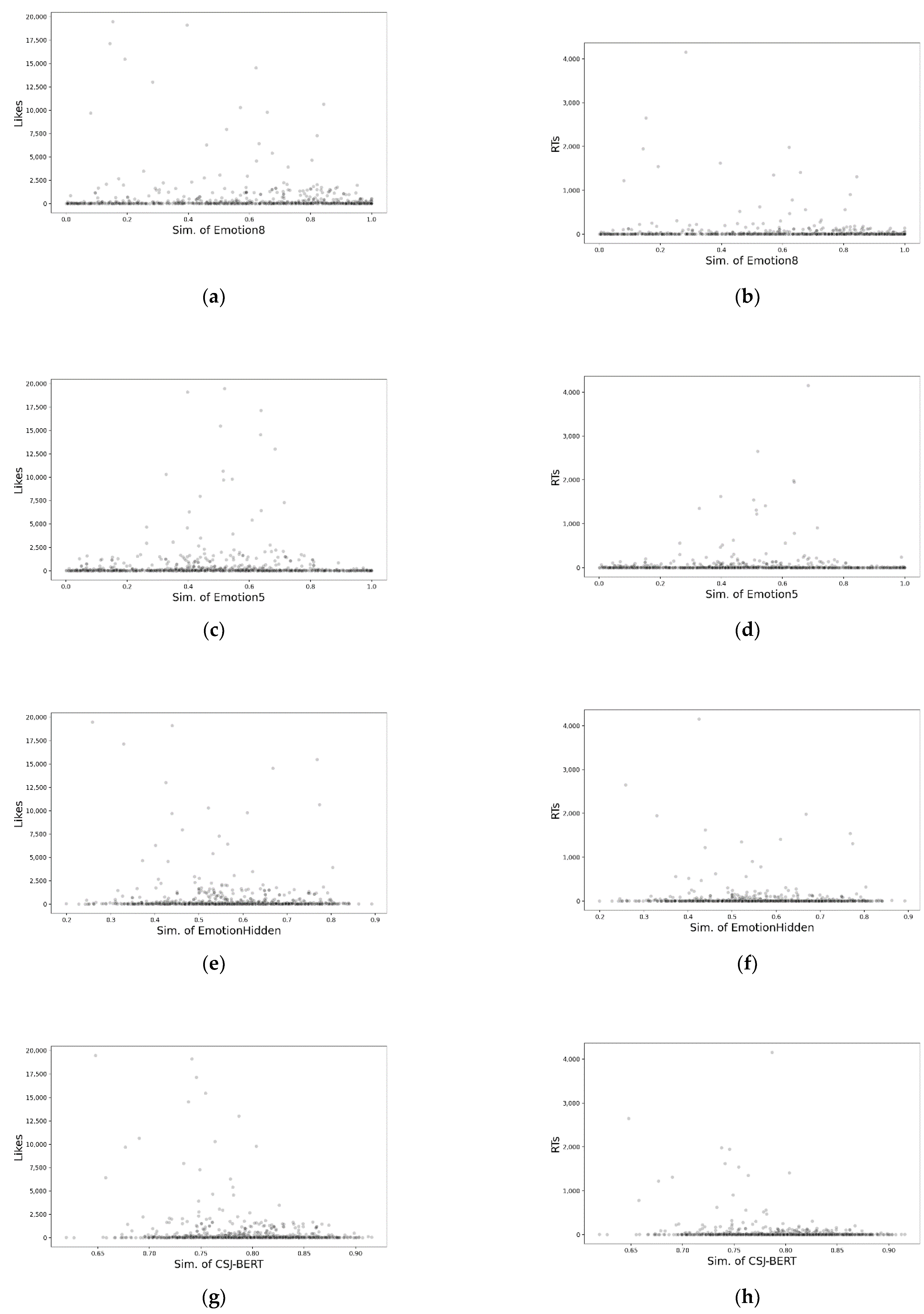 Electronics 11 03431 g004