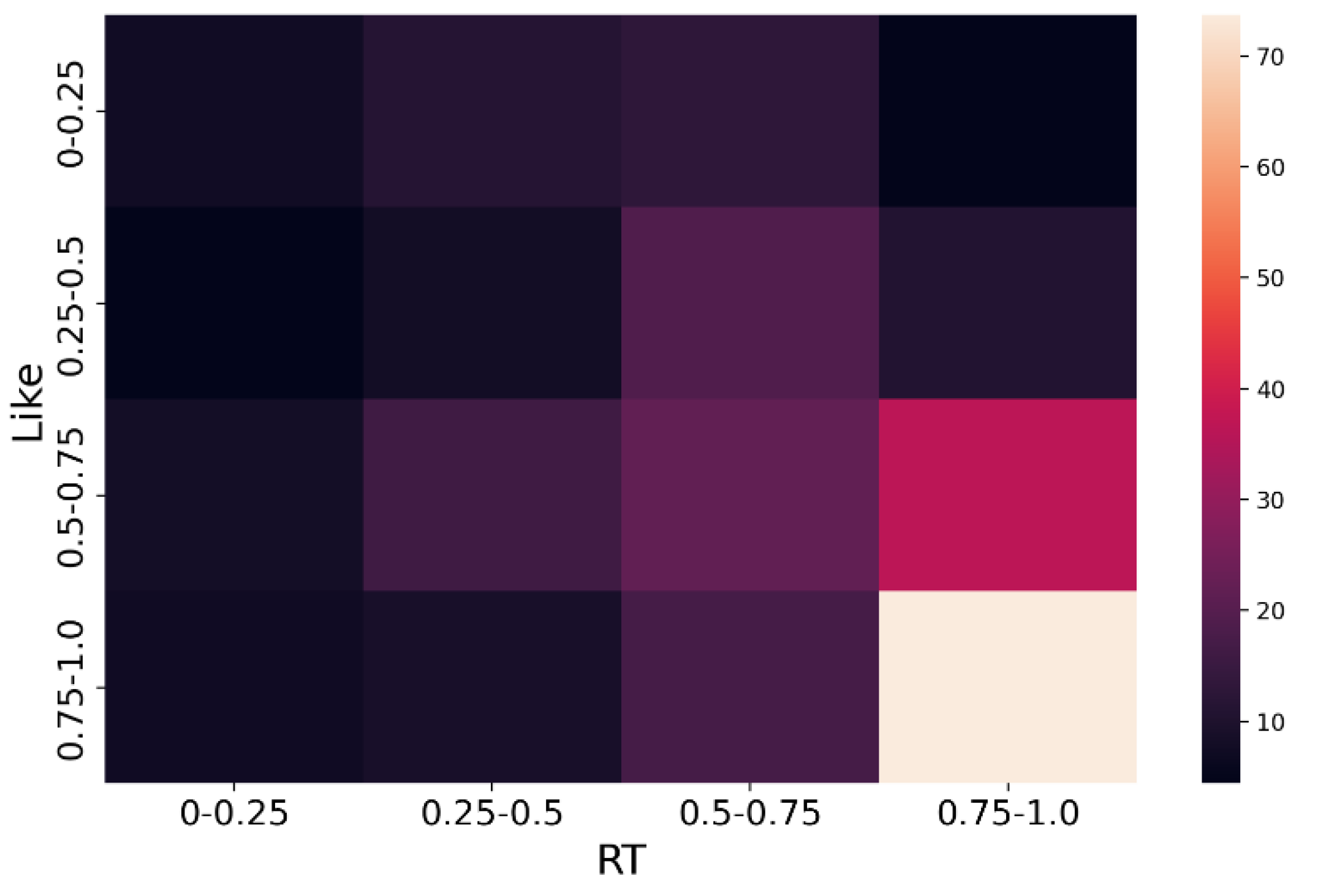 Electronics 11 03431 g005