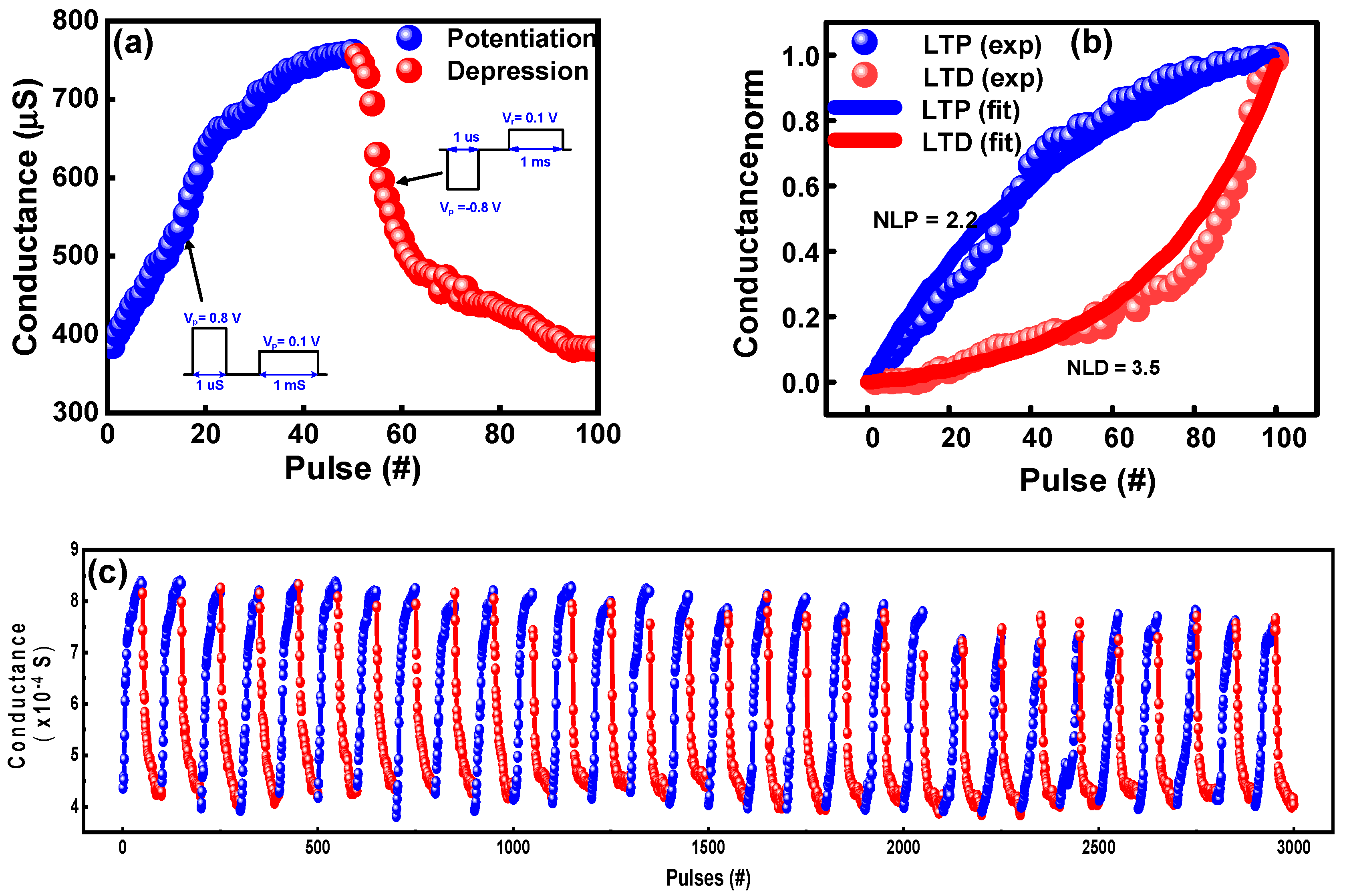 Electronics 11 03432 g006 Electronics 11 03432 g006