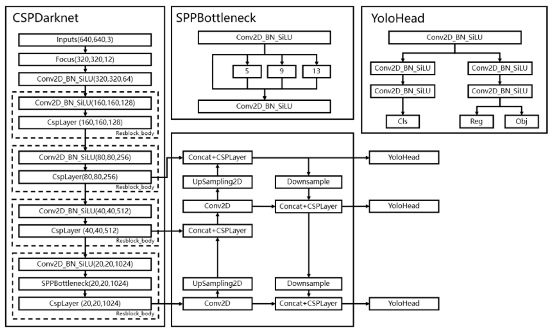 Electronics 11 03433 g001