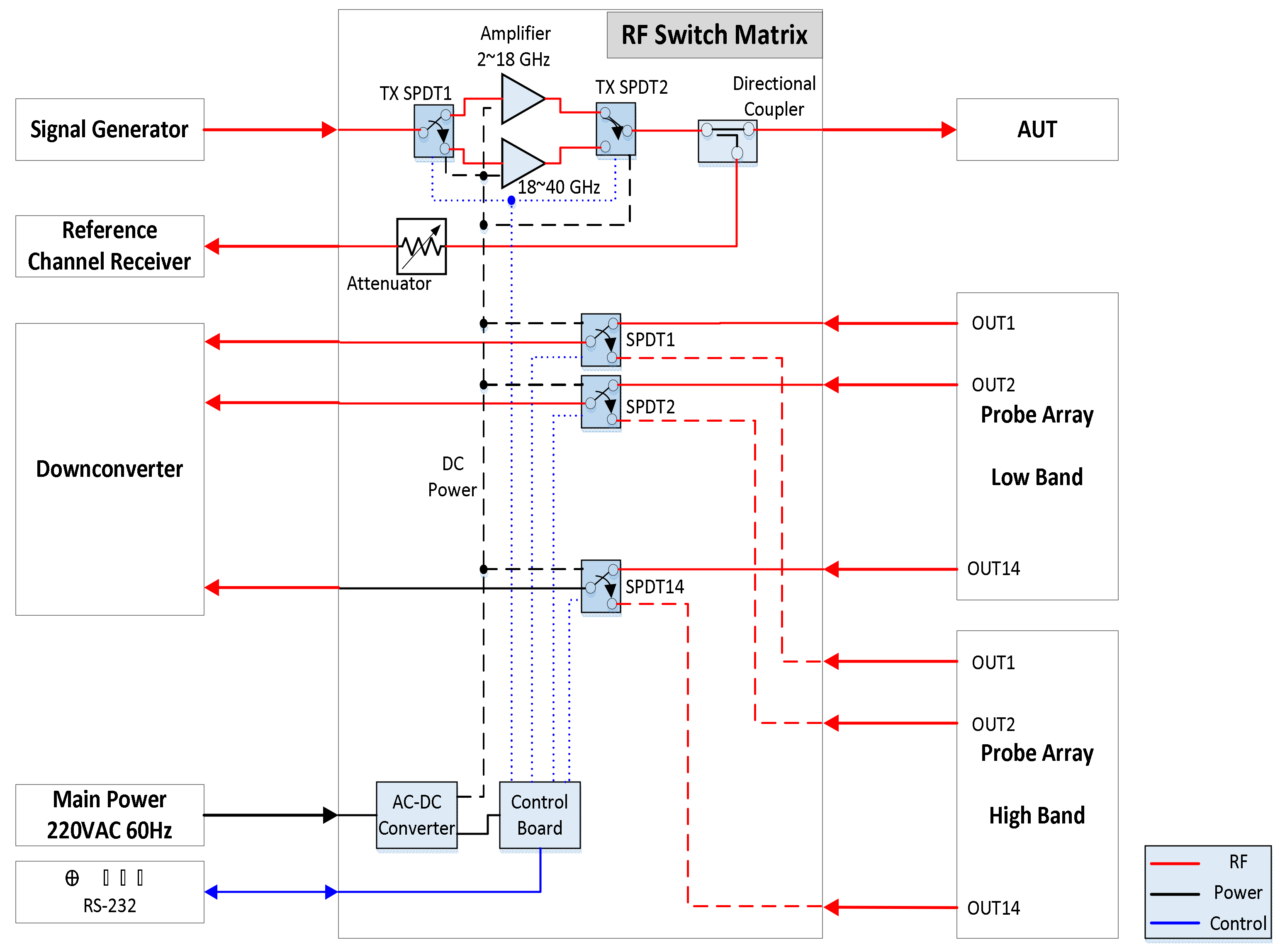 Electronics 11 03435 g005 Electronics 11 03435 g005