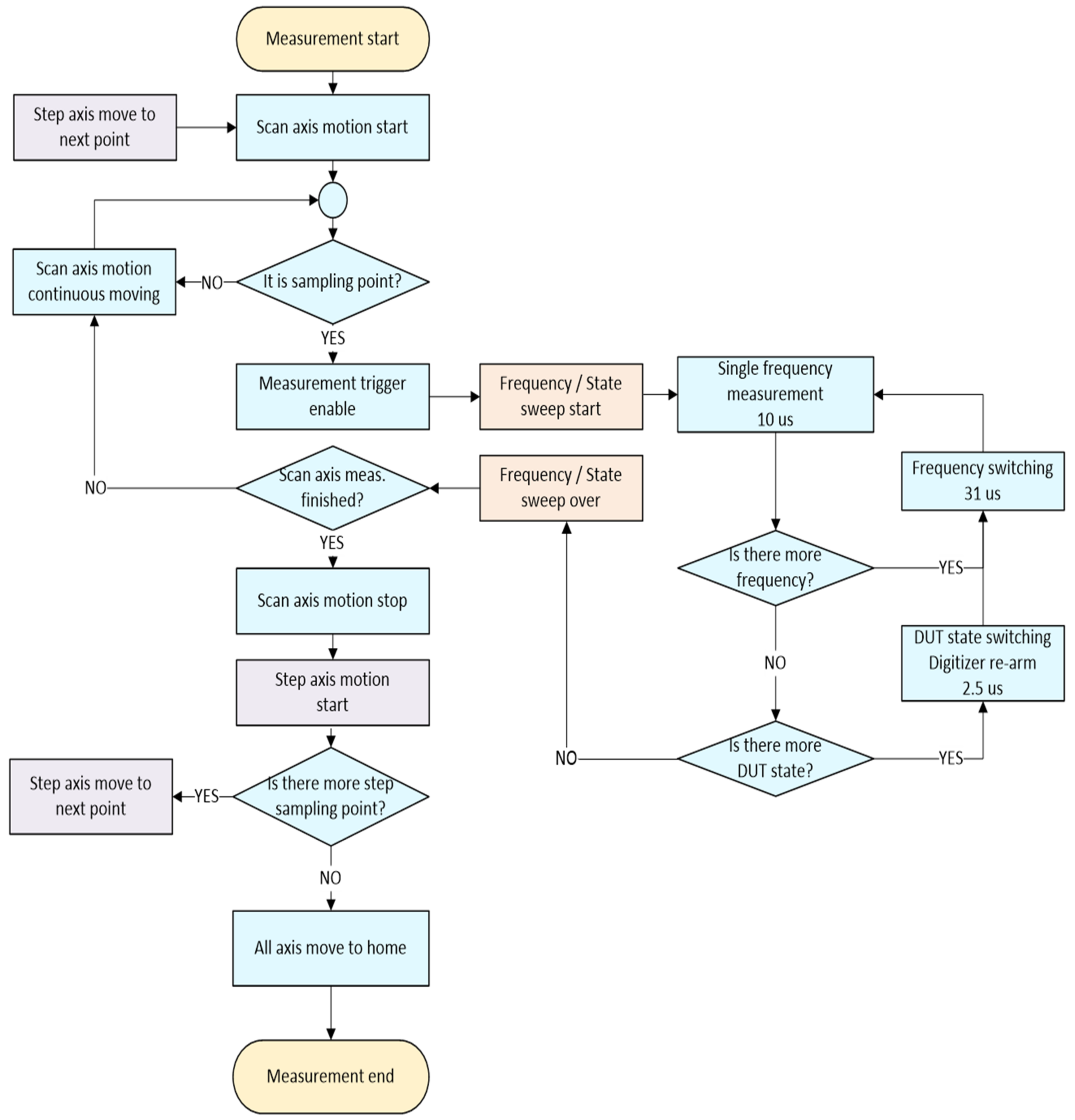 Electronics 11 03435 g007 Electronics 11 03435 g007