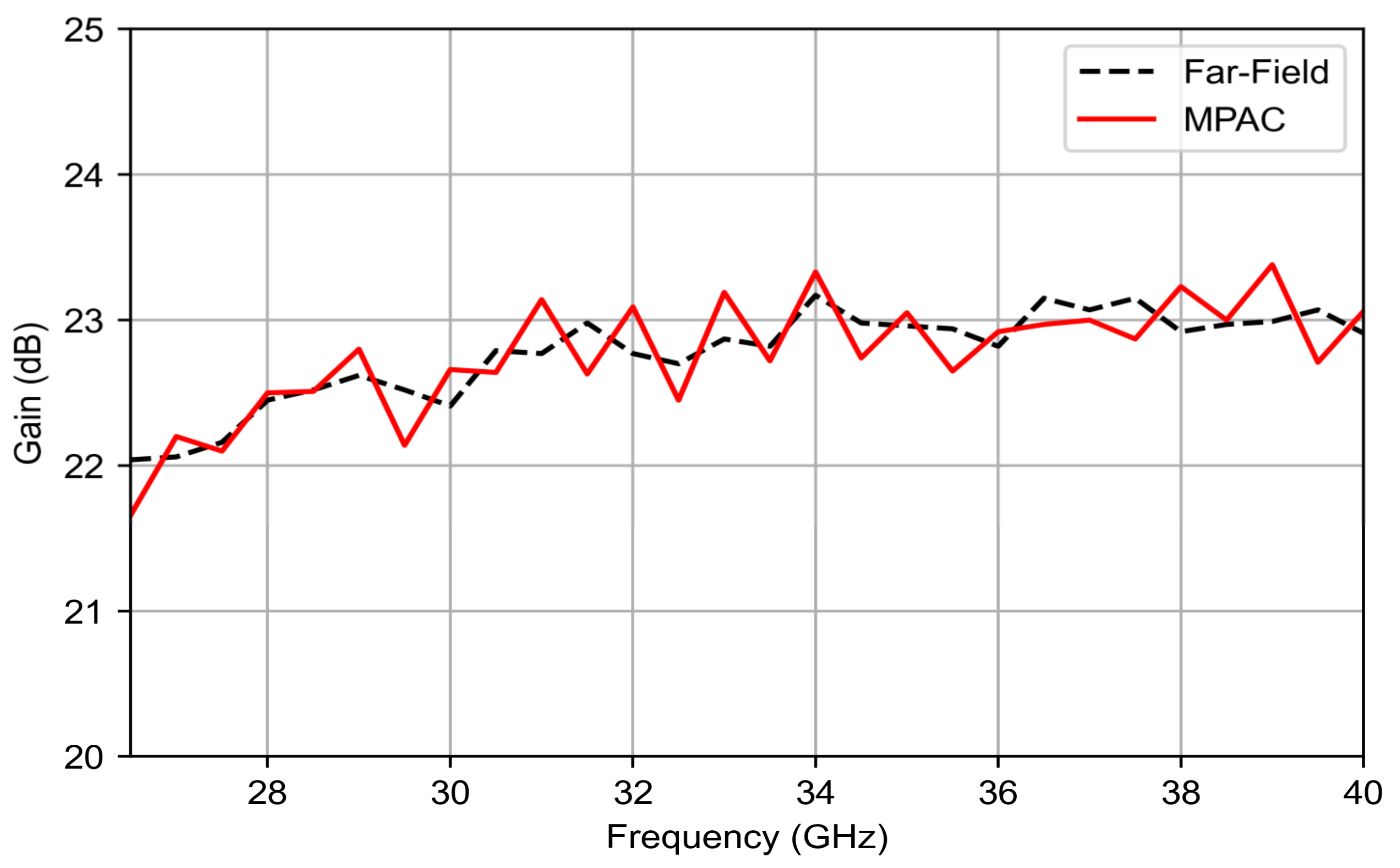 Electronics 11 03435 g009 Electronics 11 03435 g009