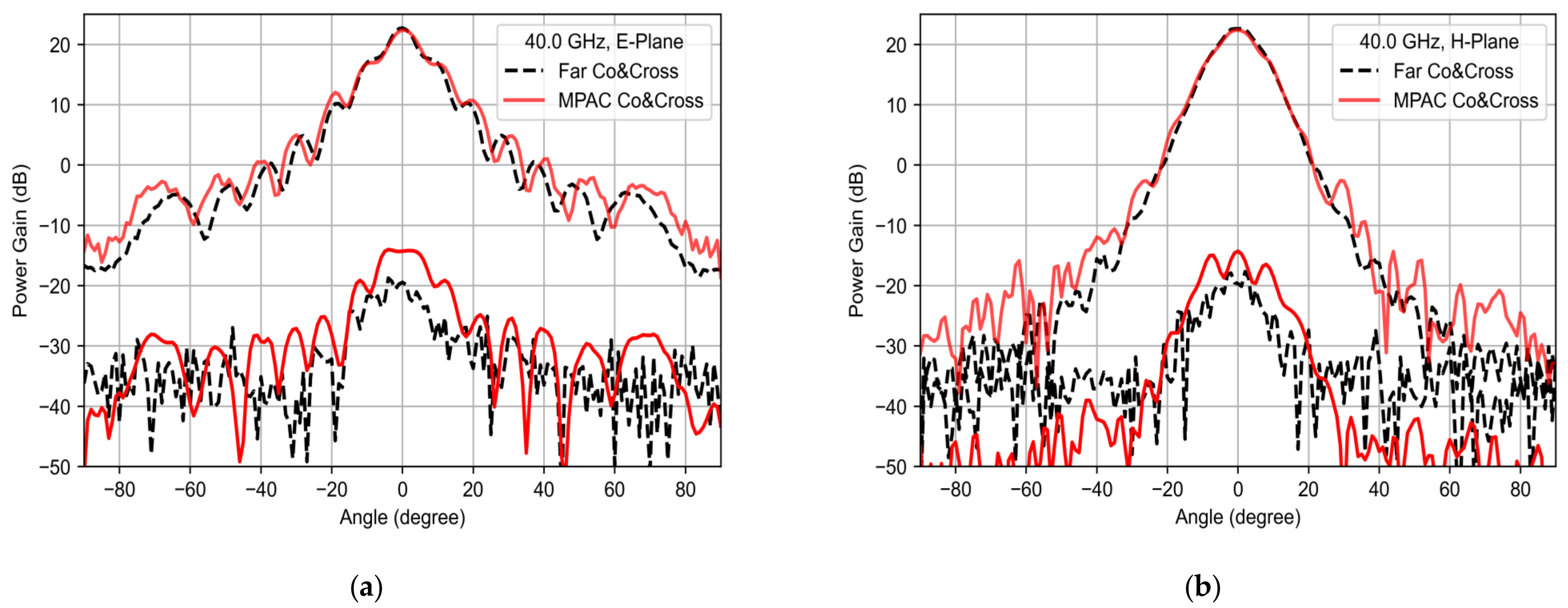 Electronics 11 03435 g011 Electronics 11 03435 g011