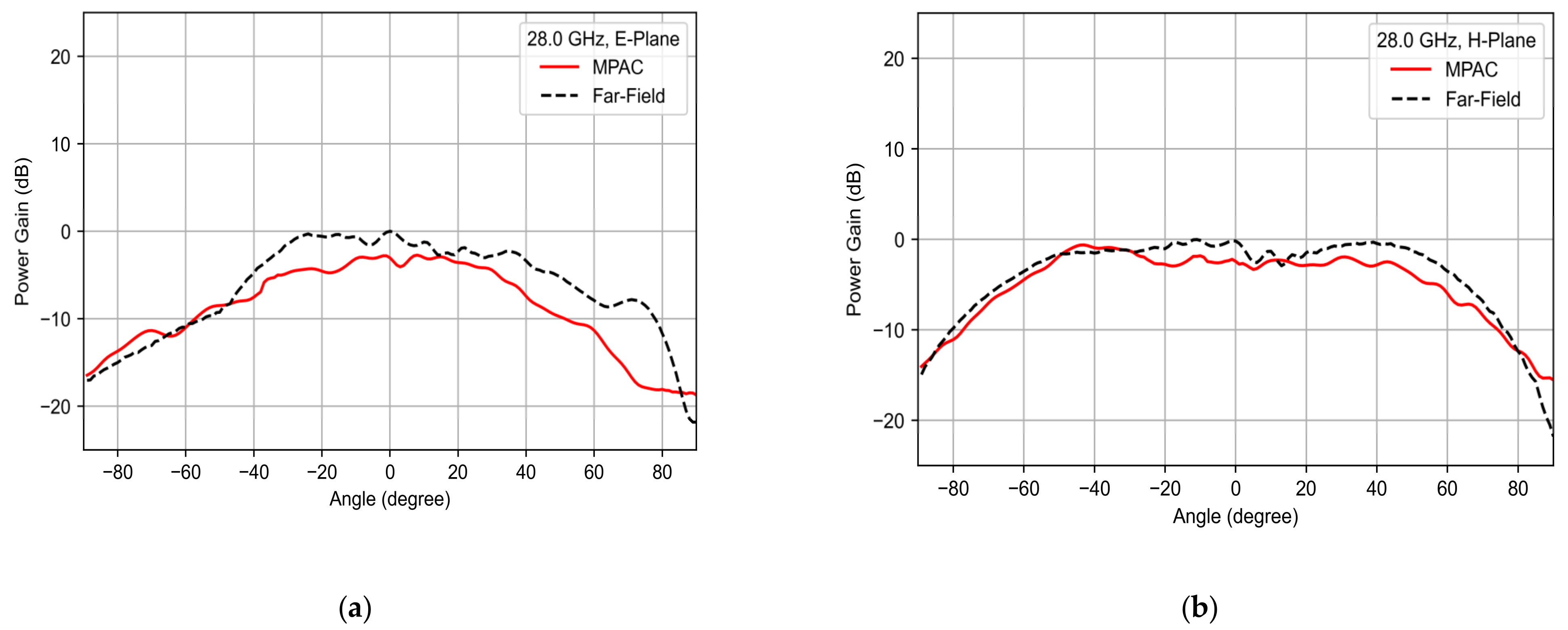 Electronics 11 03435 g012 Electronics 11 03435 g012