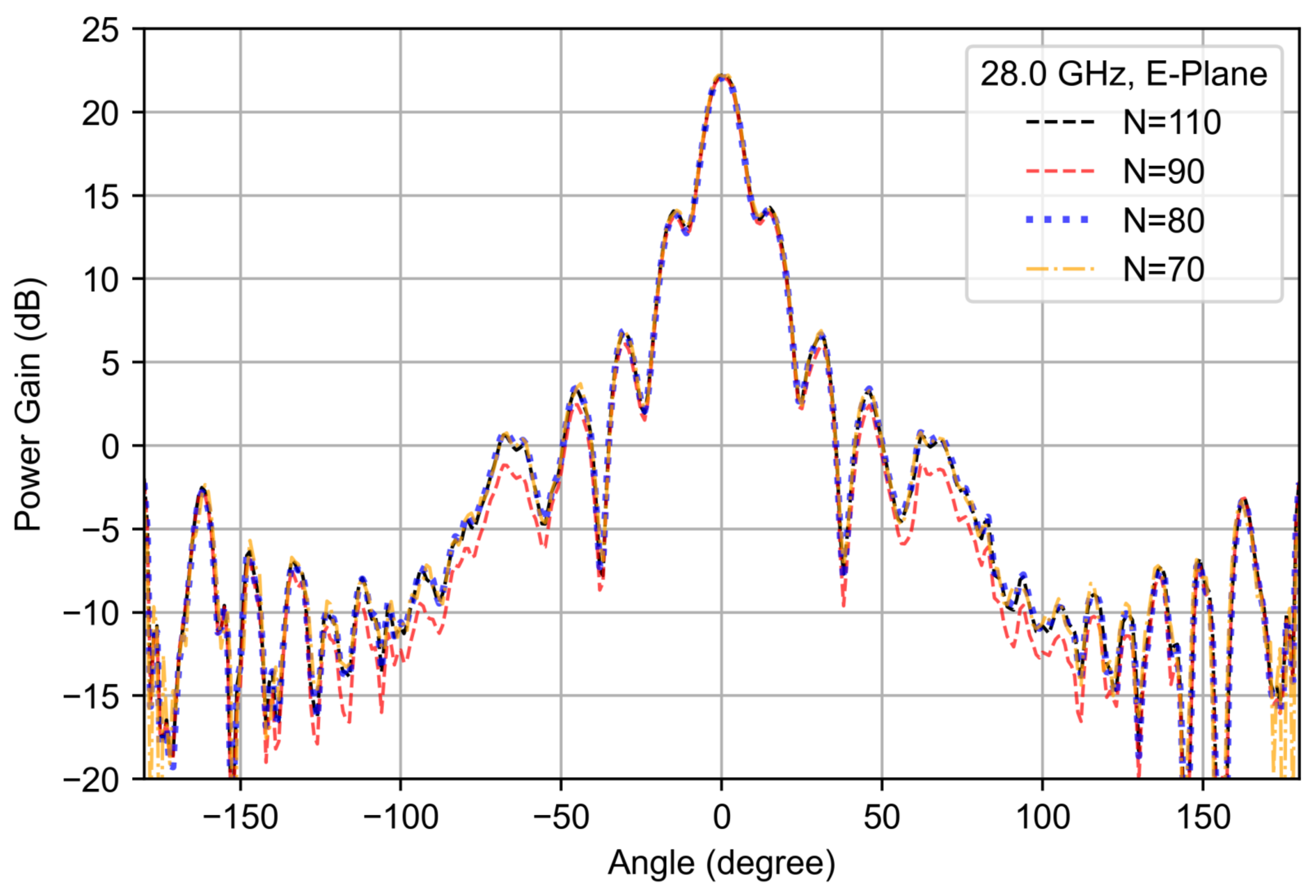 Electronics 11 03435 g013 Electronics 11 03435 g013