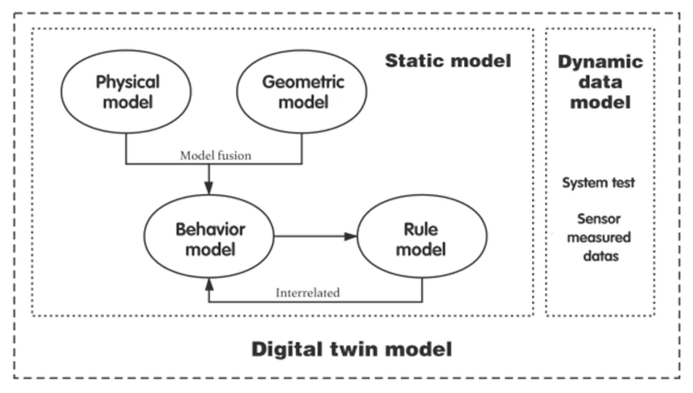 Electronics 11 03437 g004