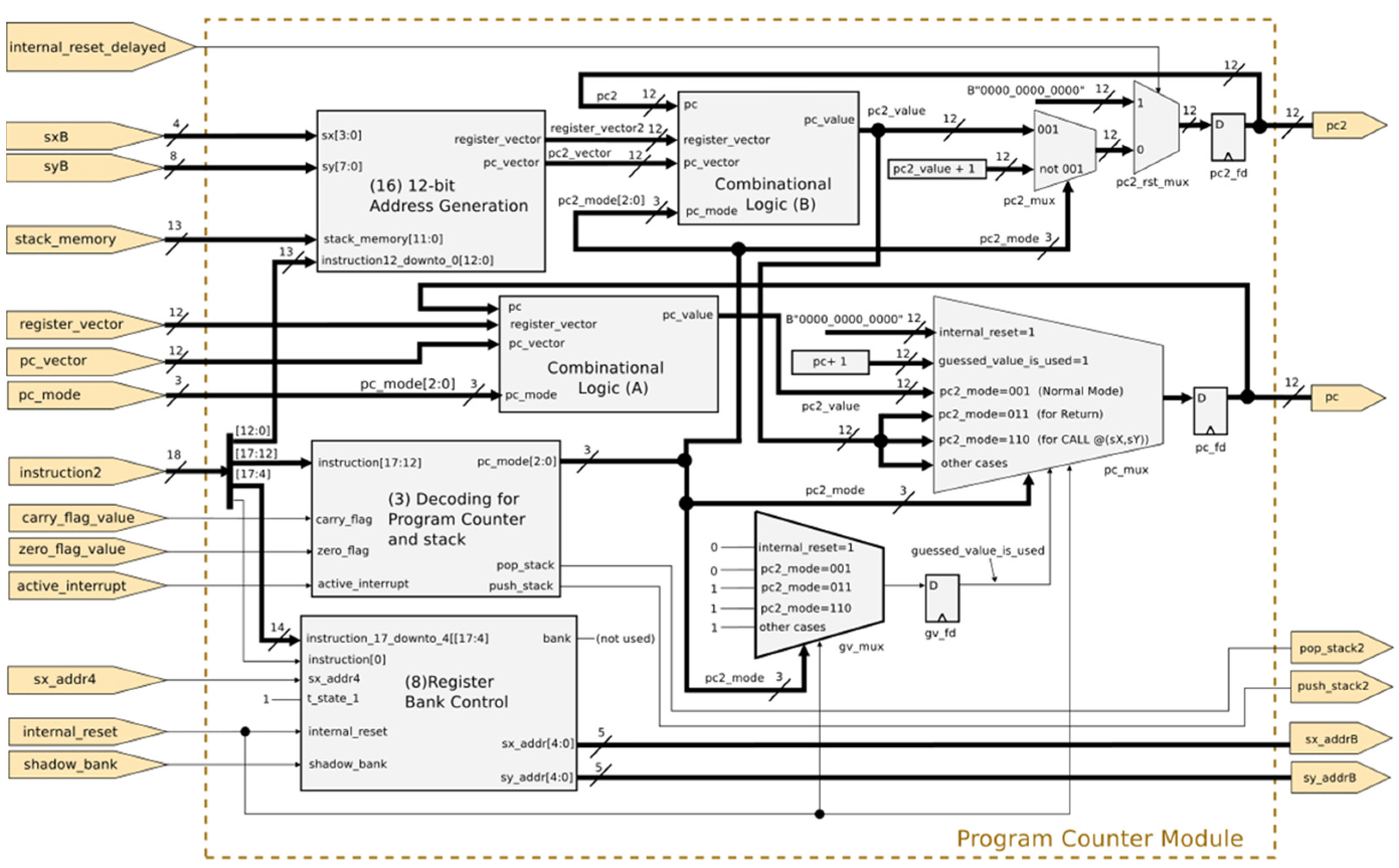 Electronics 11 03438 g011 Electronics 11 03438 g011