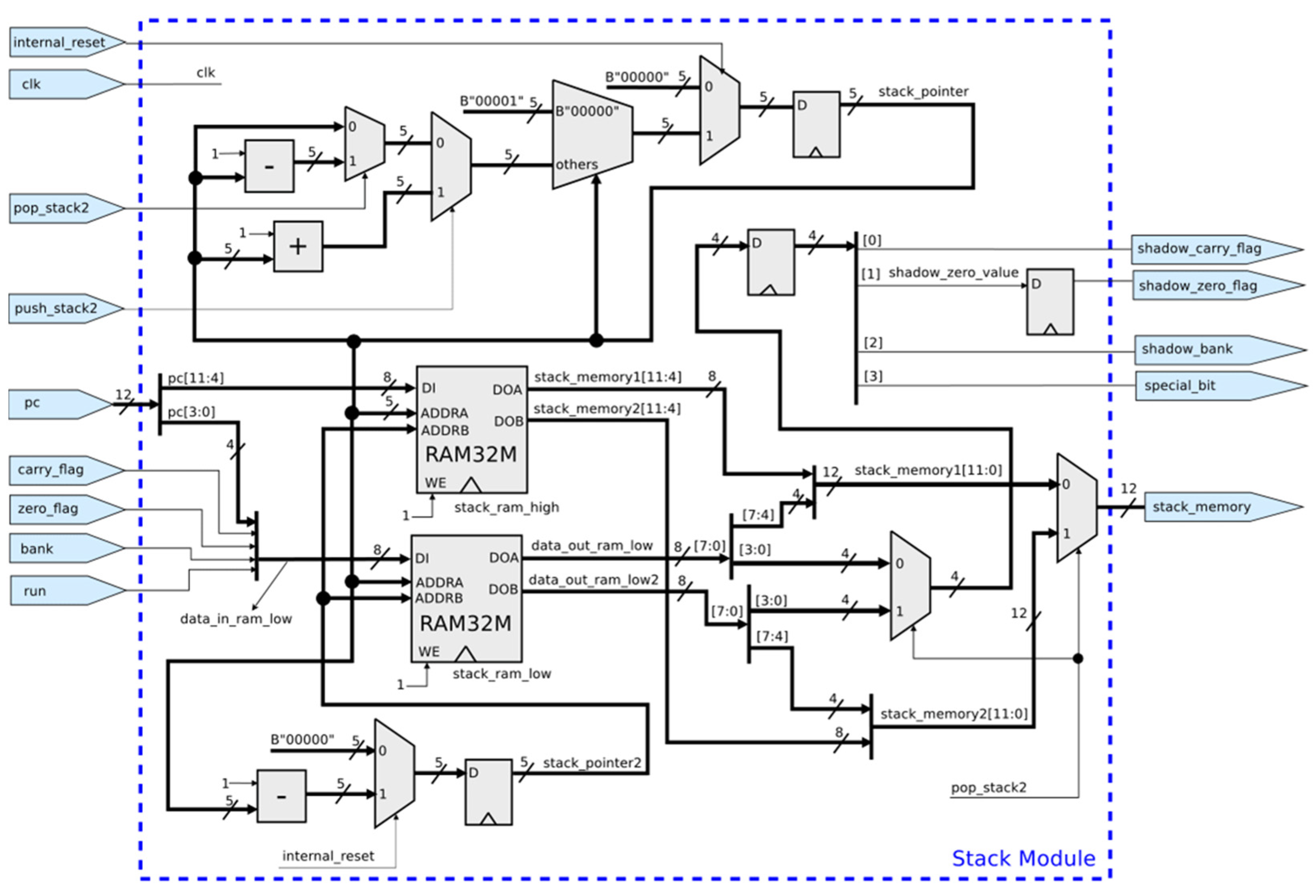 Electronics 11 03438 g012 Electronics 11 03438 g012