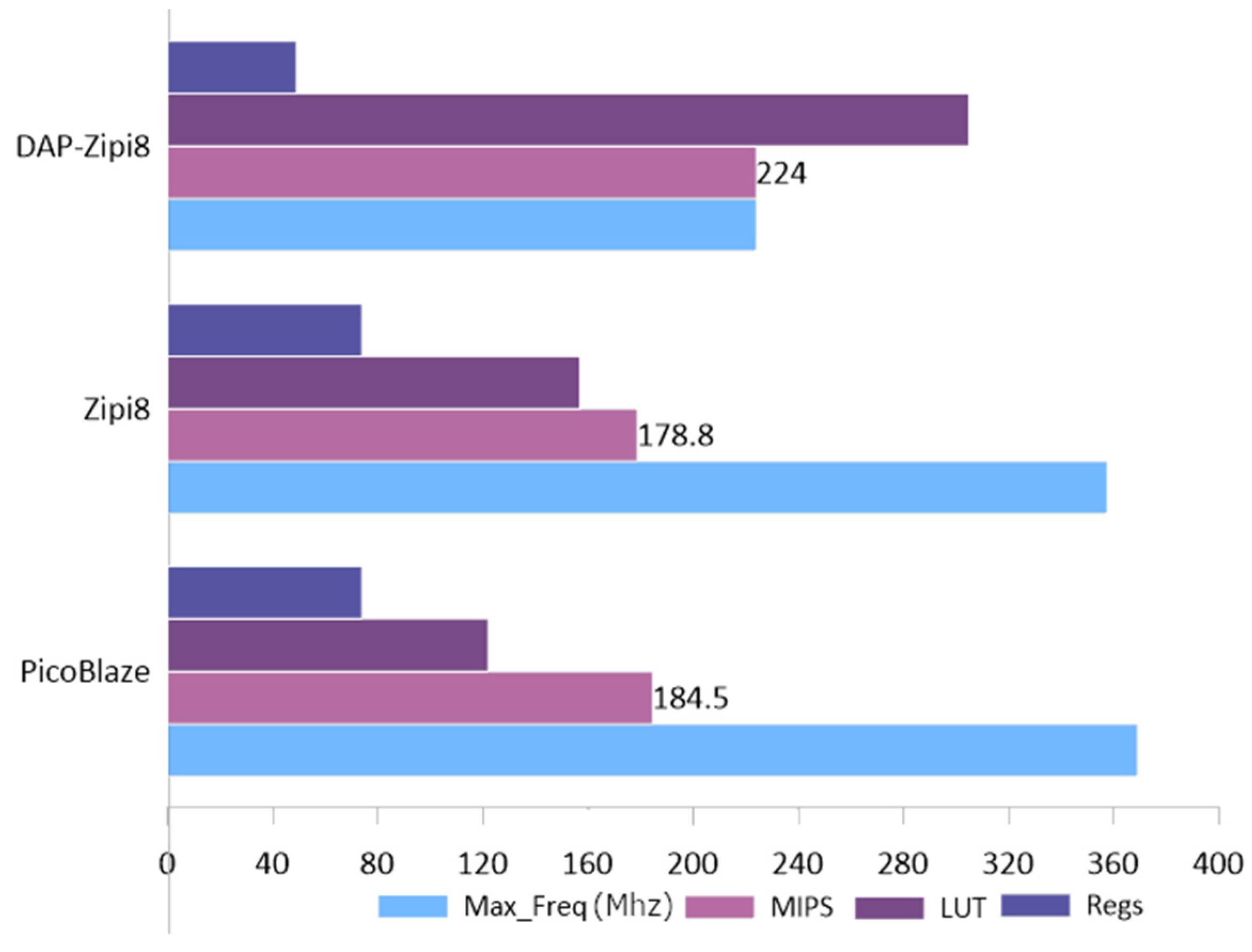 Electronics 11 03438 g013 Electronics 11 03438 g013