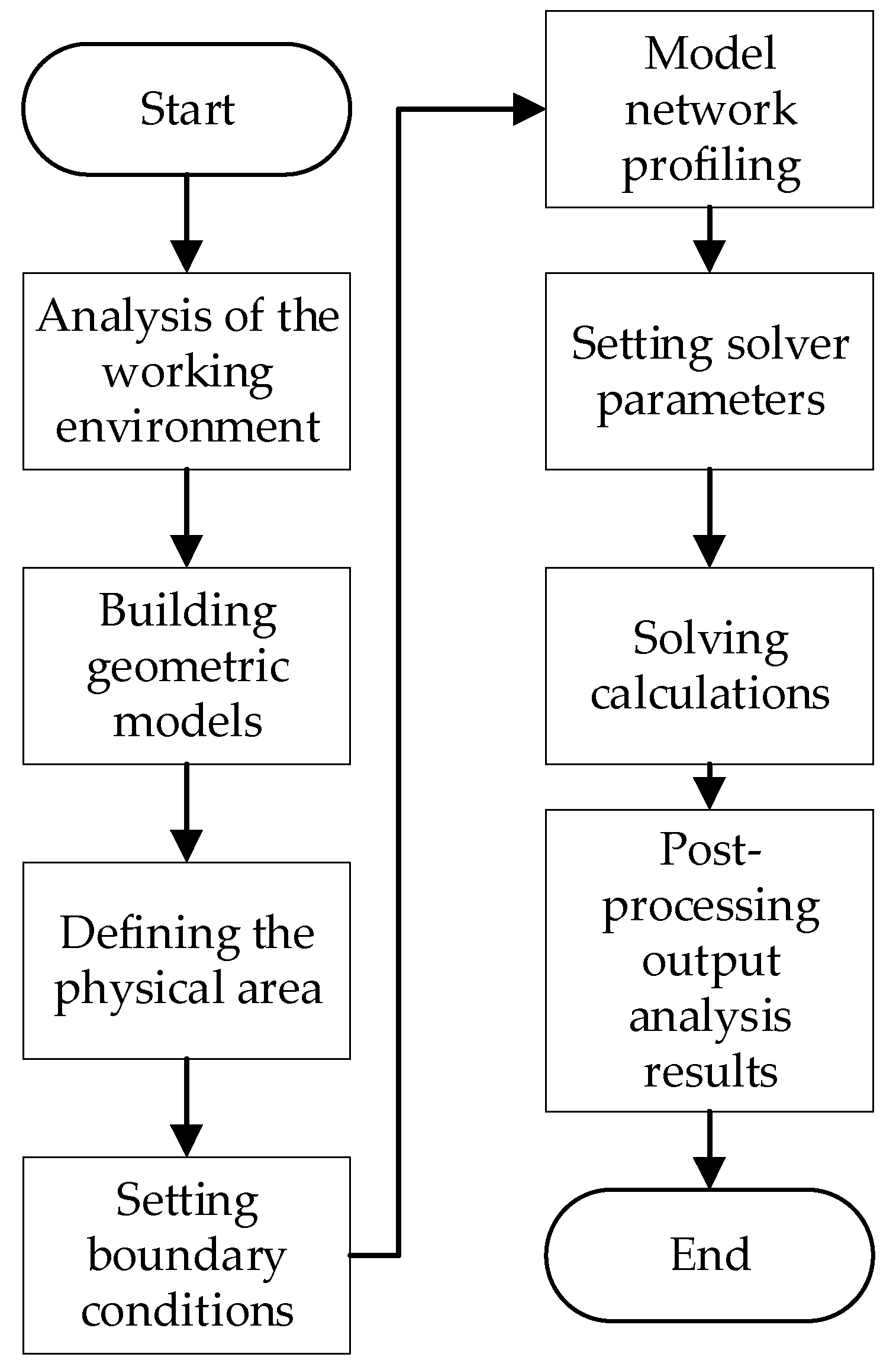 Electronics 11 03439 g002