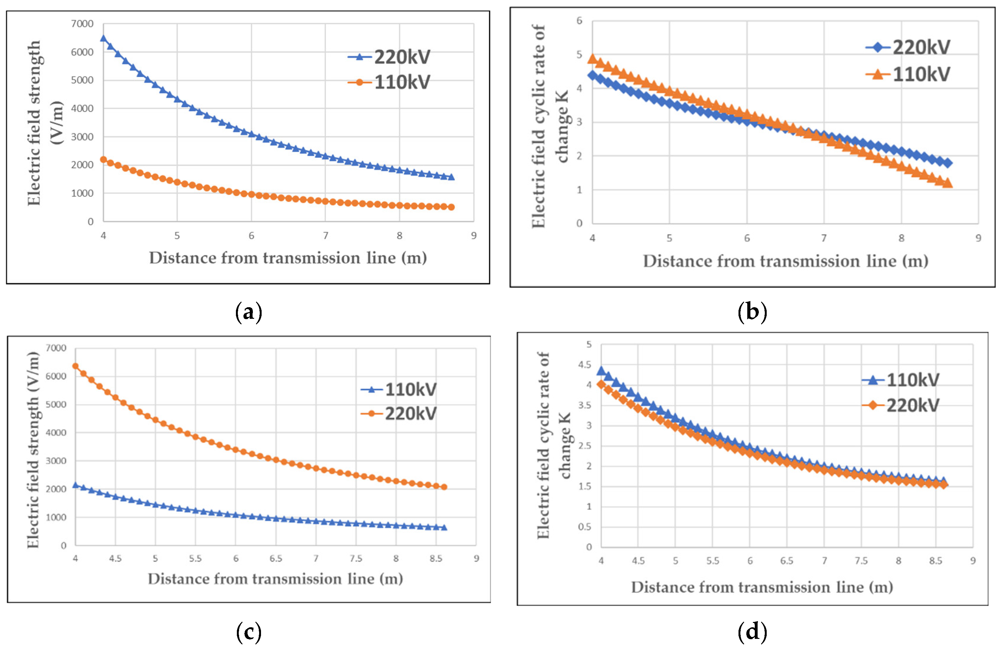 Electronics 11 03439 g008