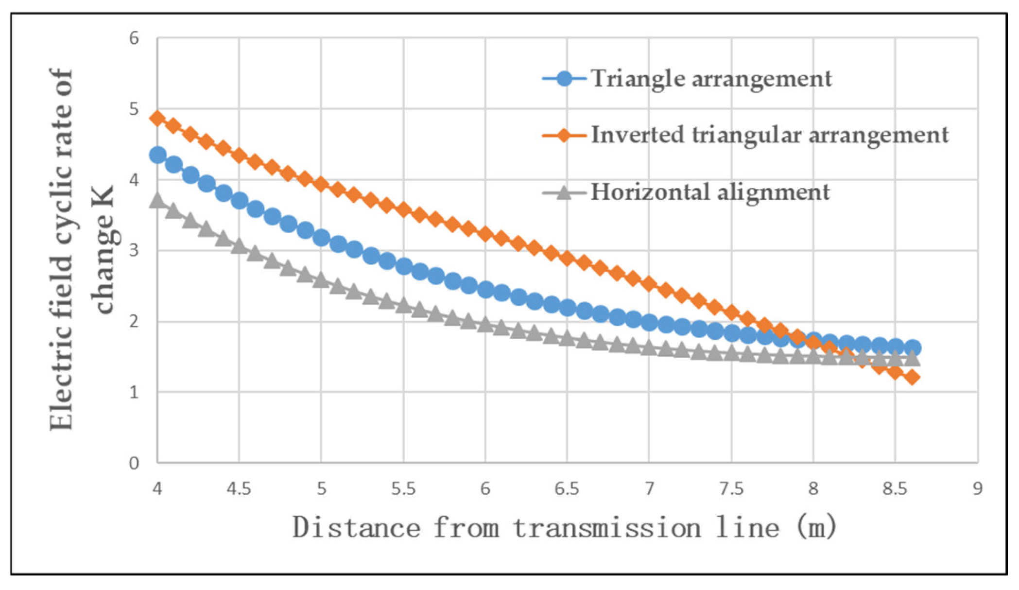 Electronics 11 03439 g009