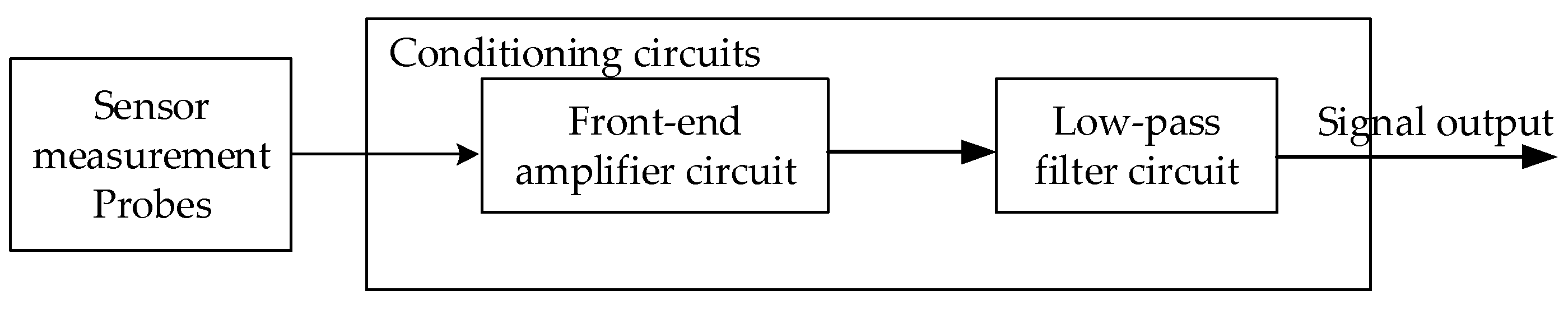 Electronics 11 03439 g014