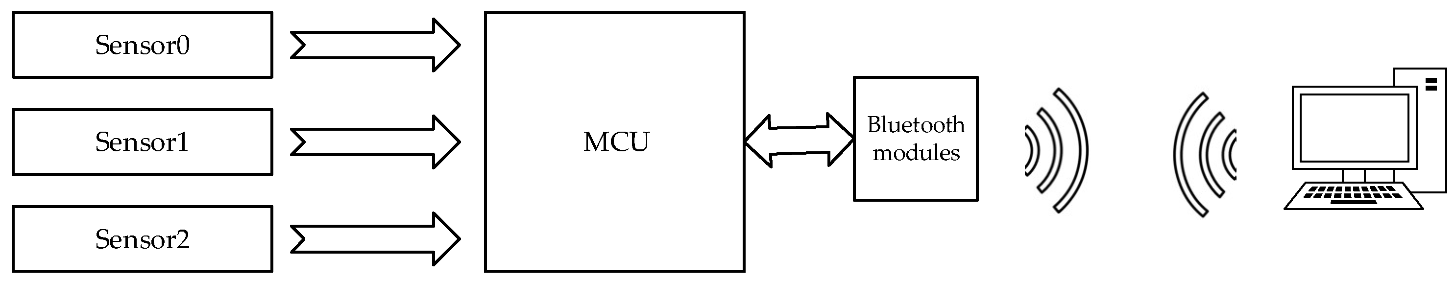 Electronics 11 03439 g018