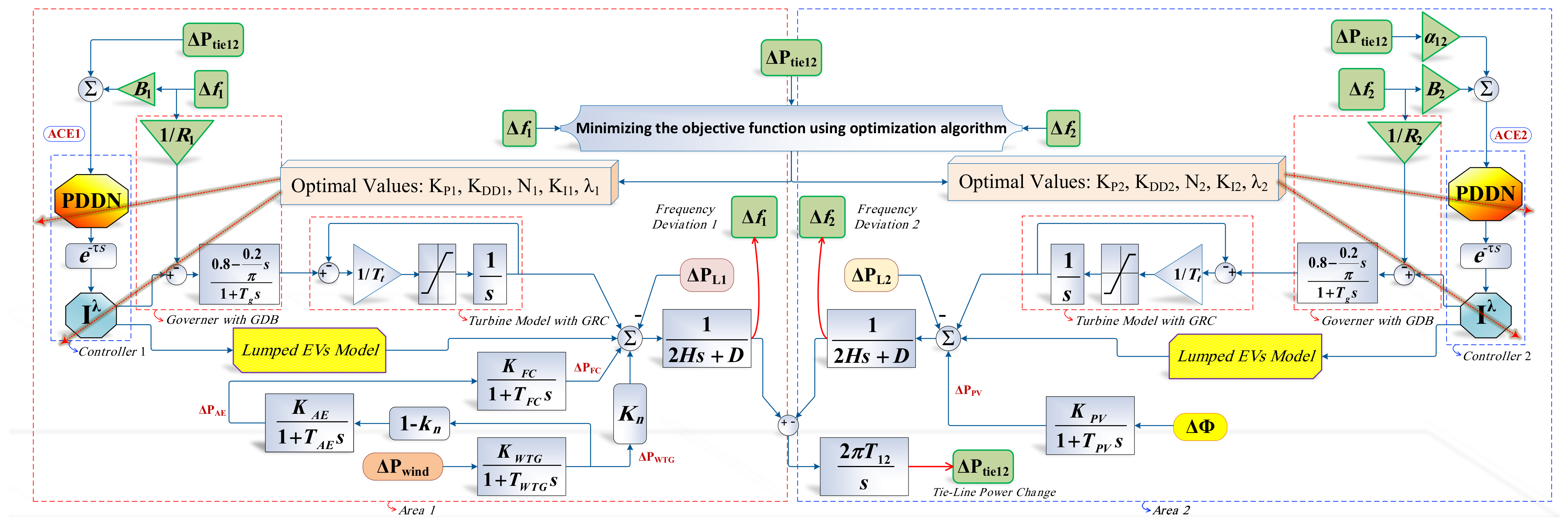 Electronics 11 03440 g005