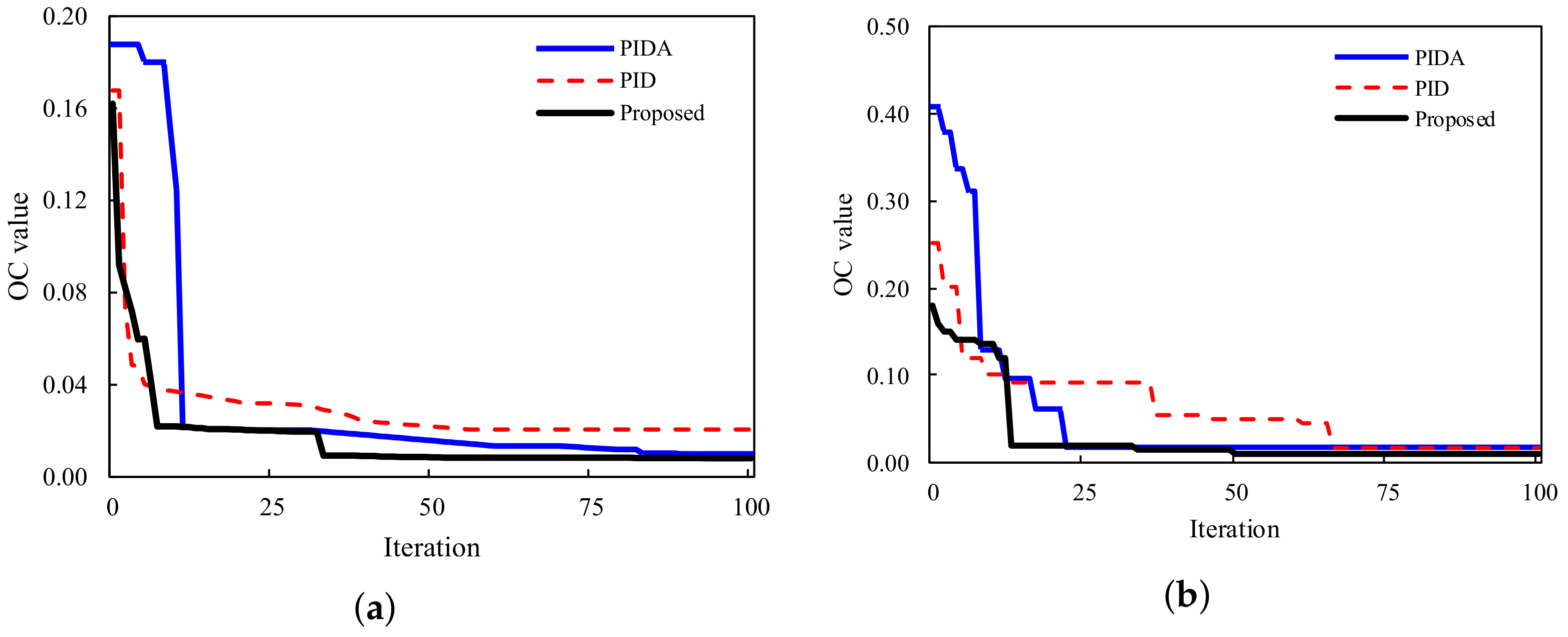 Electronics 11 03440 g006
