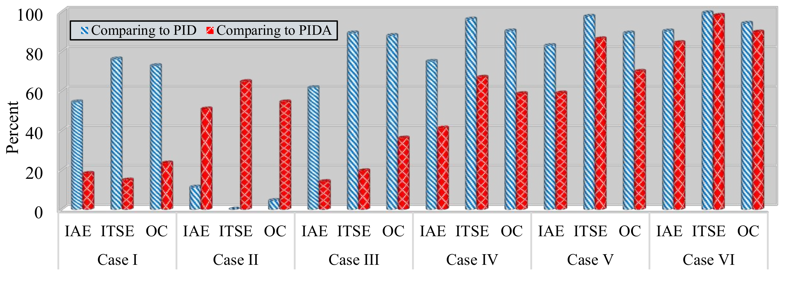 Electronics 11 03440 g009