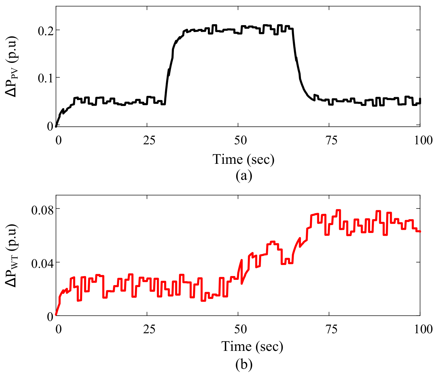 Electronics 11 03440 g010