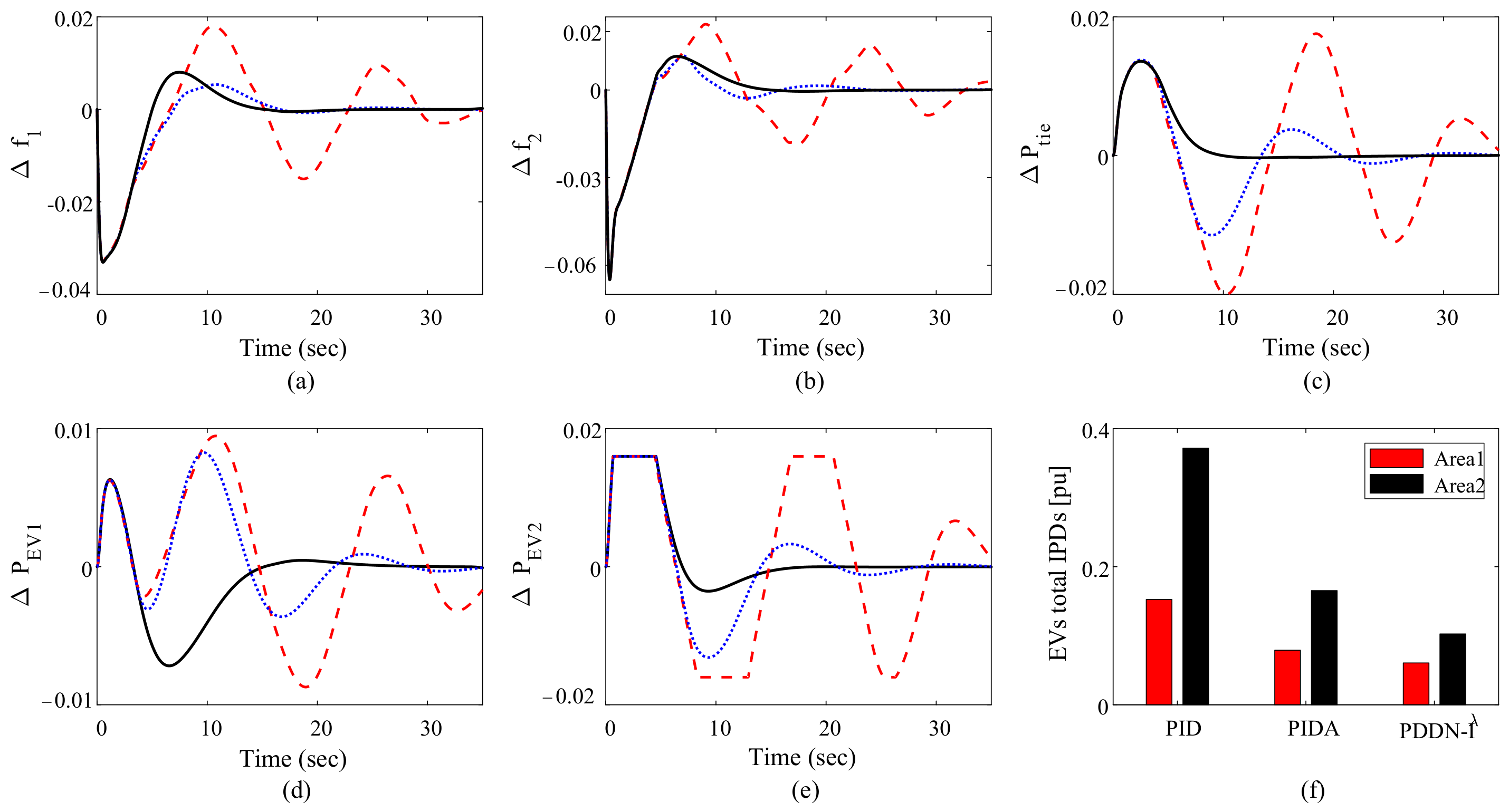 Electronics 11 03440 g012