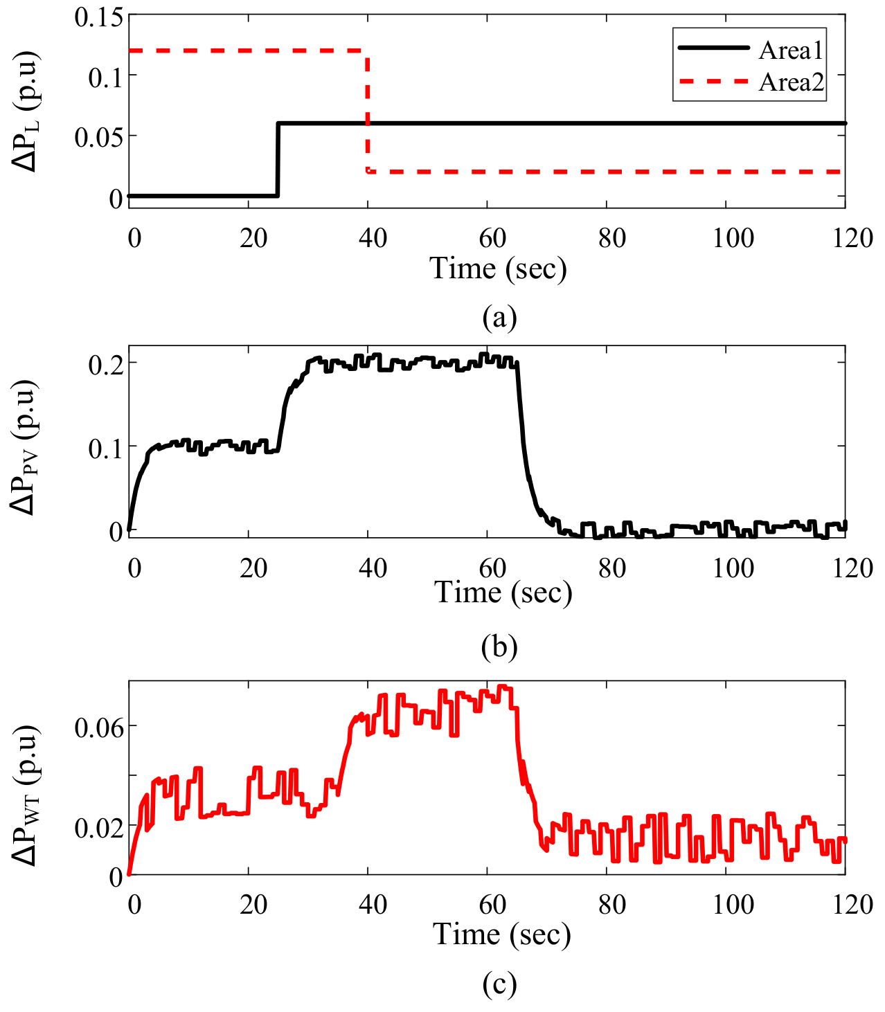 Electronics 11 03440 g014