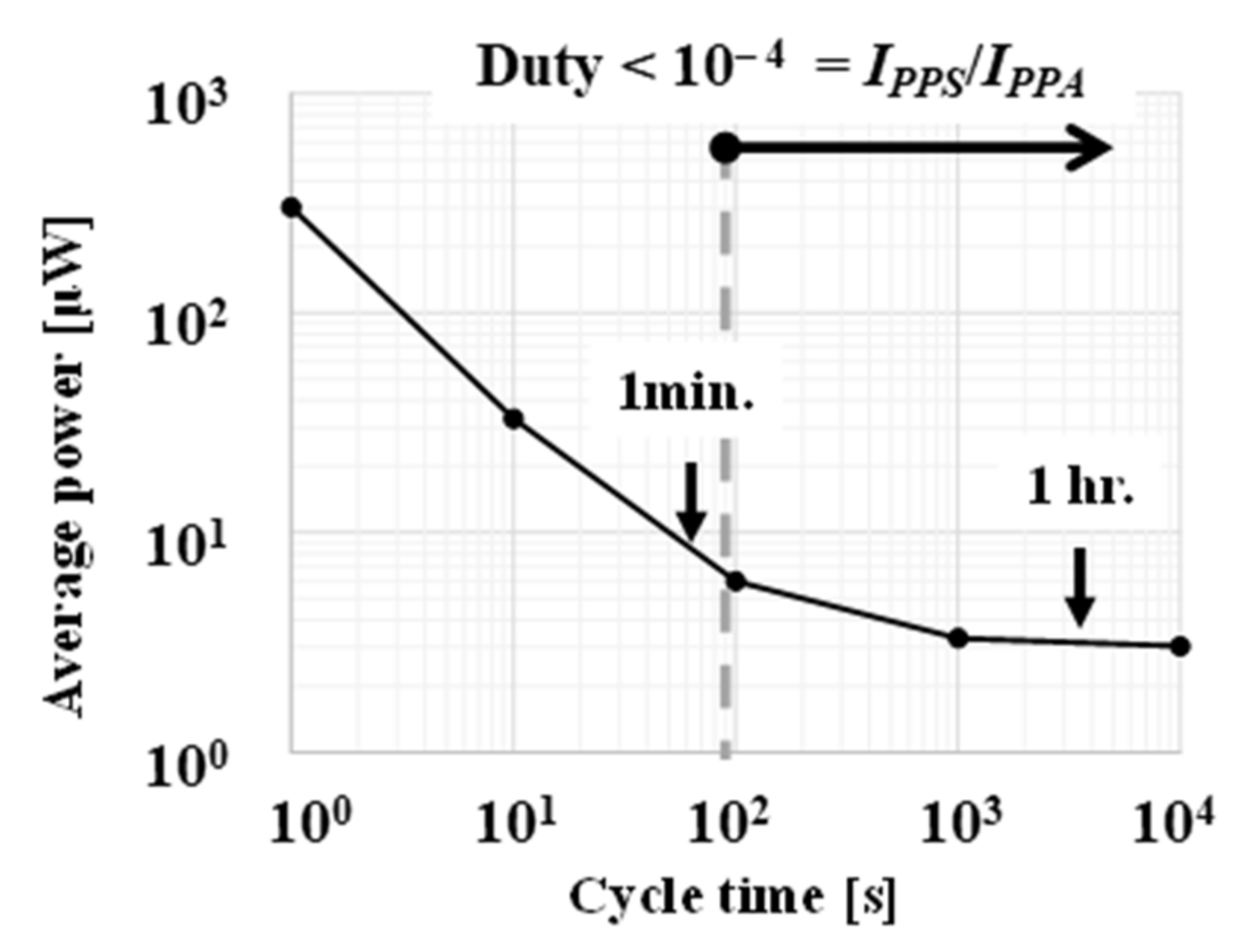 Electronics 11 03441 g003