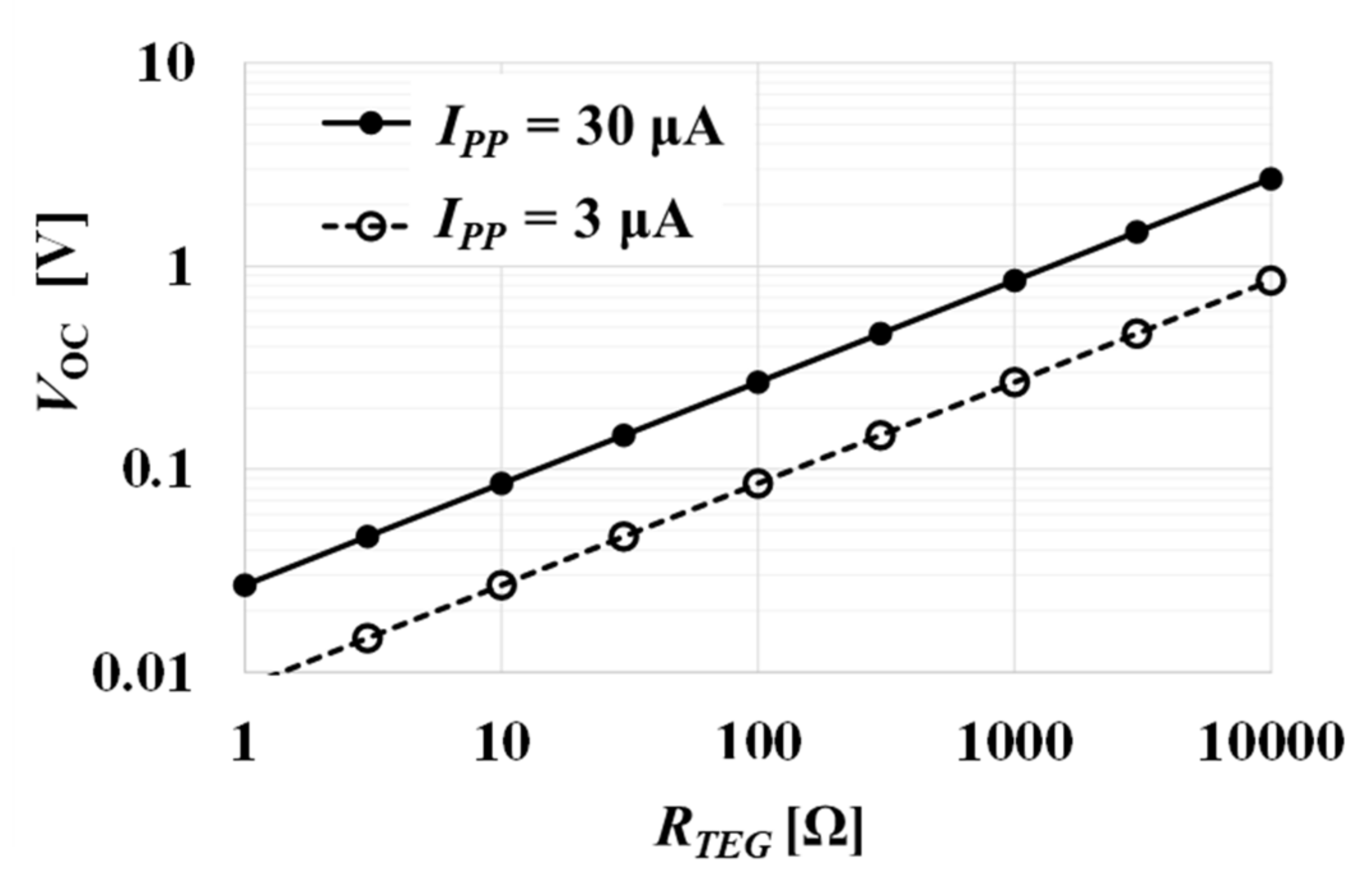 Electronics 11 03441 g006