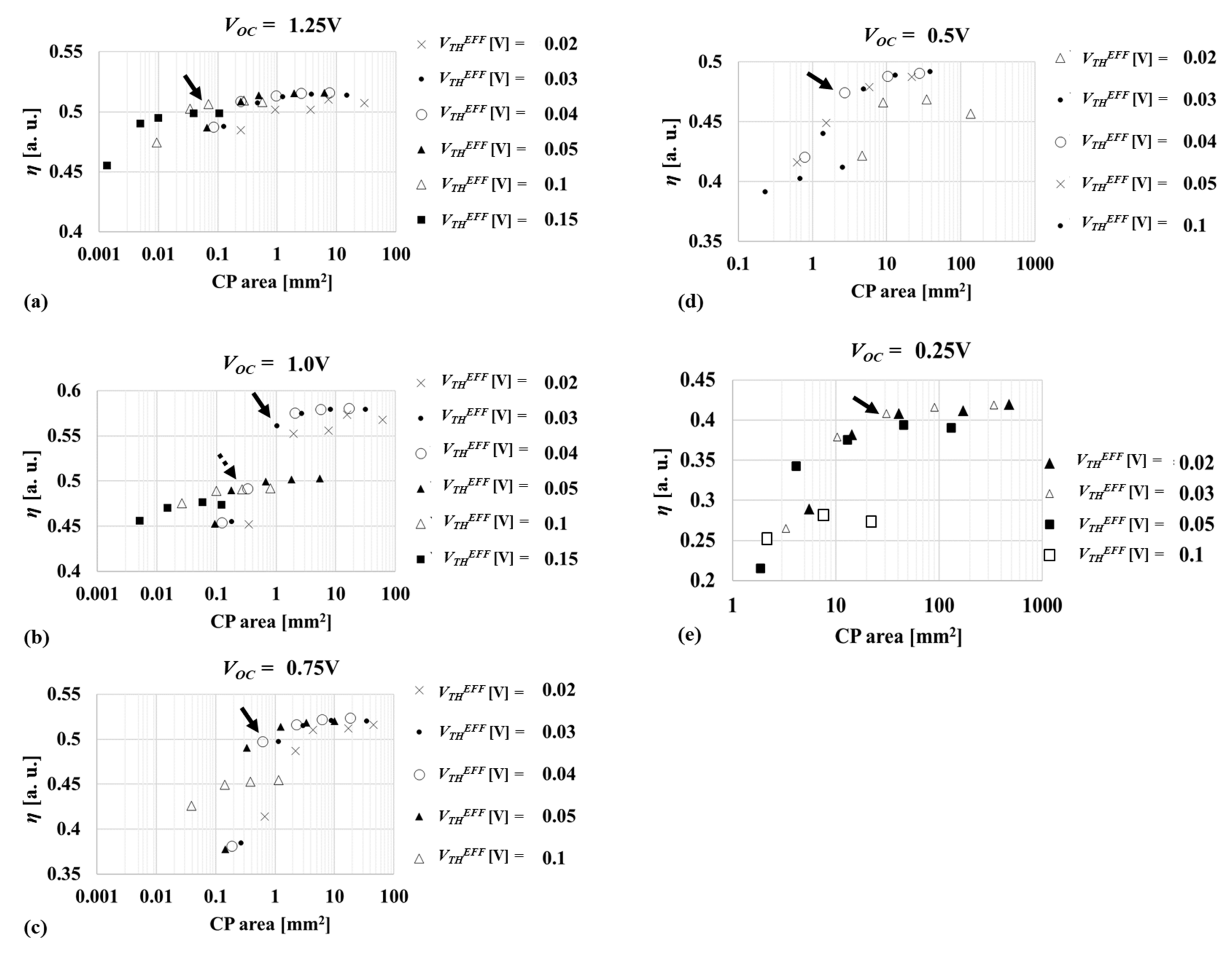 Electronics 11 03441 g010