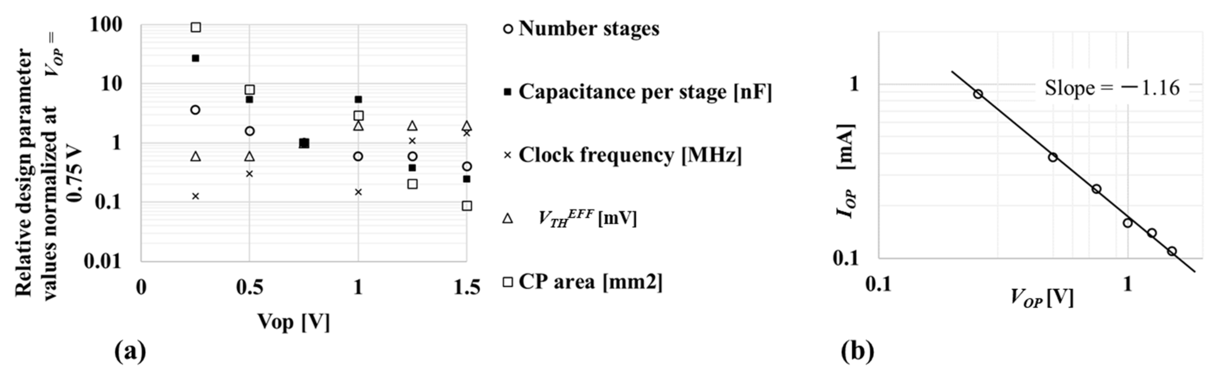 Electronics 11 03441 g012
