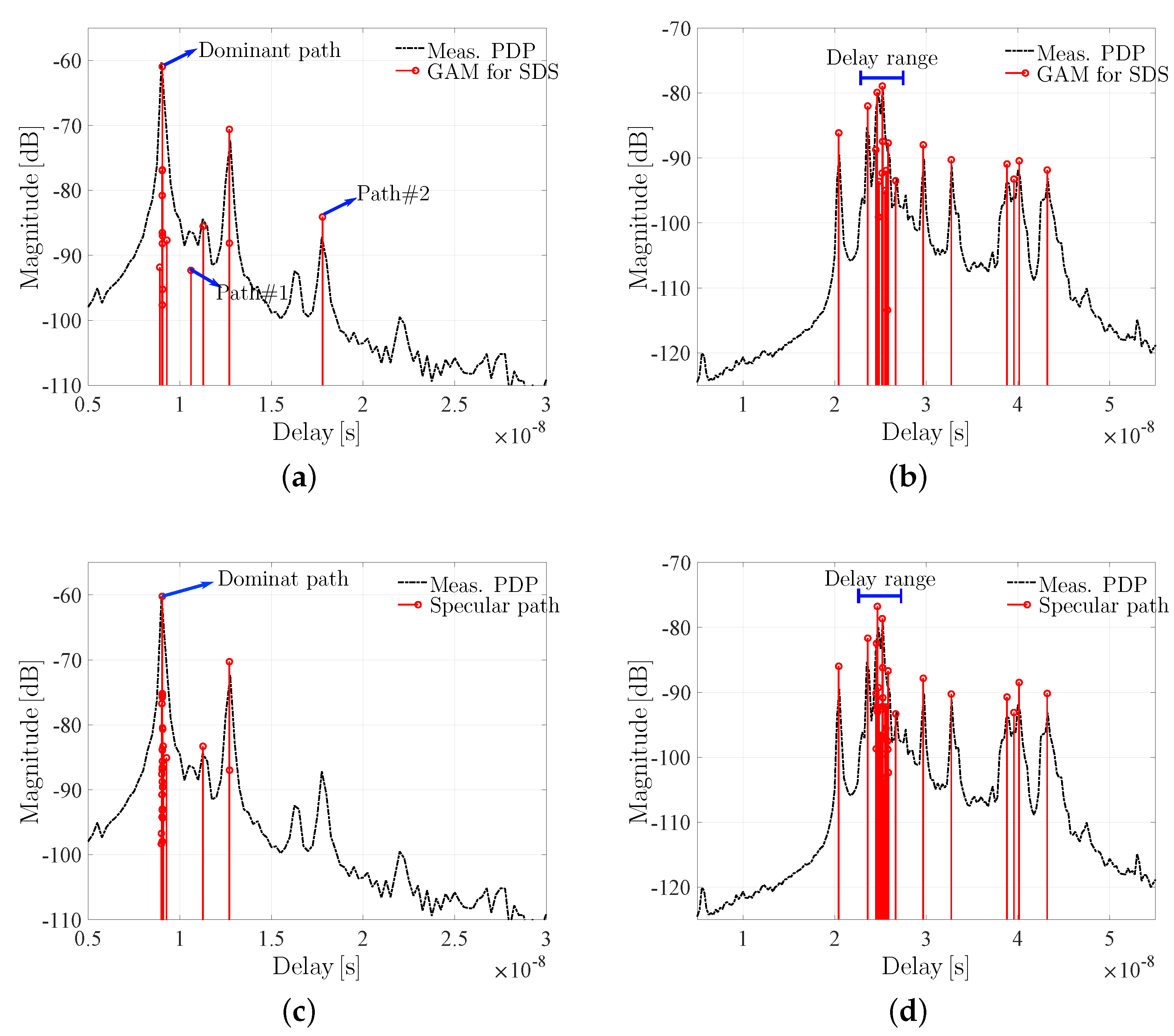 Electronics 11 03442 g005